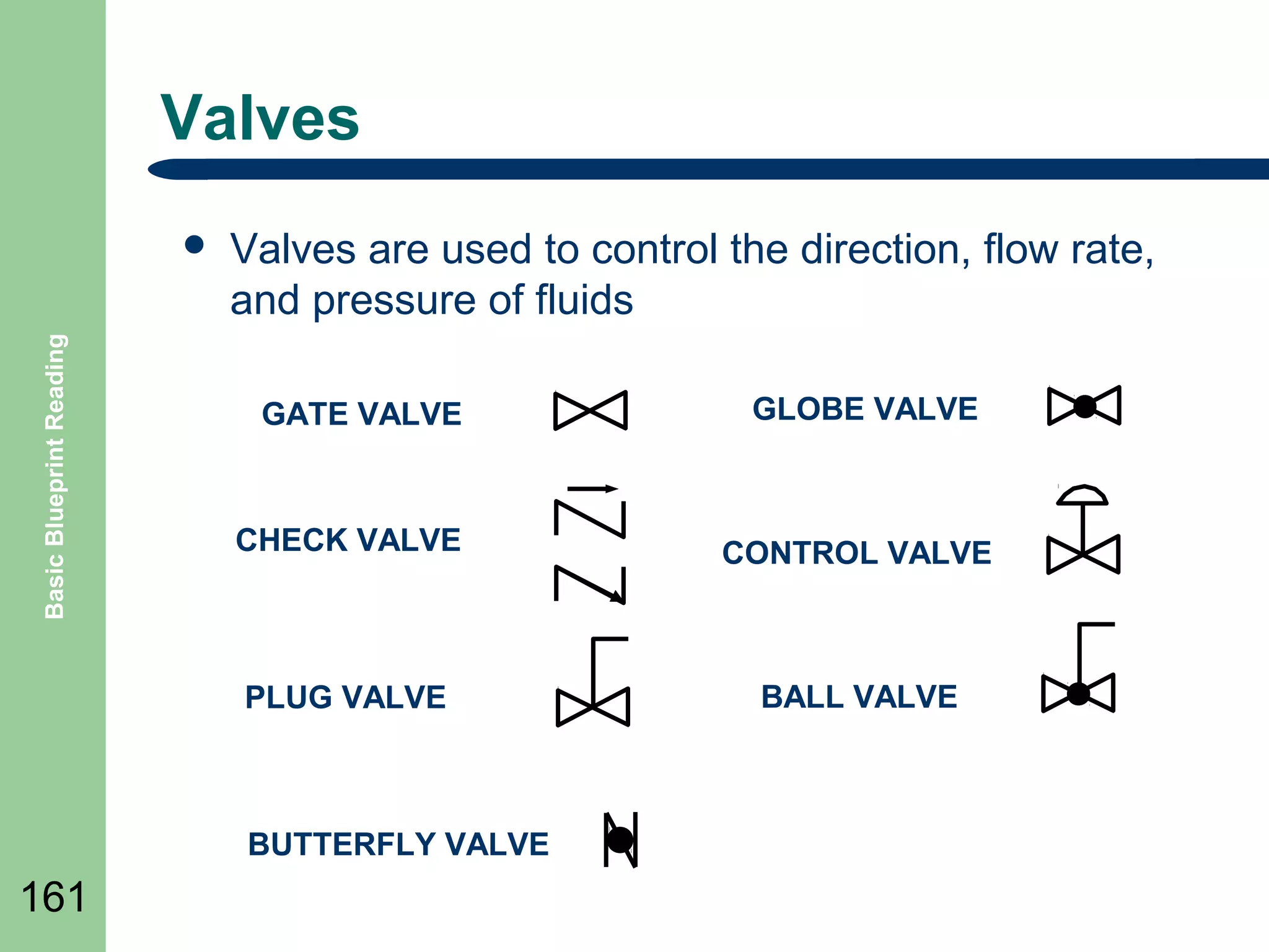 Valves

Basic Blueprint Reading



Valves are used to control the direction, flow rate,
and pressure of fluids
GATE VALVE

GLOBE VALVE

CHECK VALVE

CONTROL VALVE

PLUG VALVE

BALL VALVE

BUTTERFLY VALVE

161

 