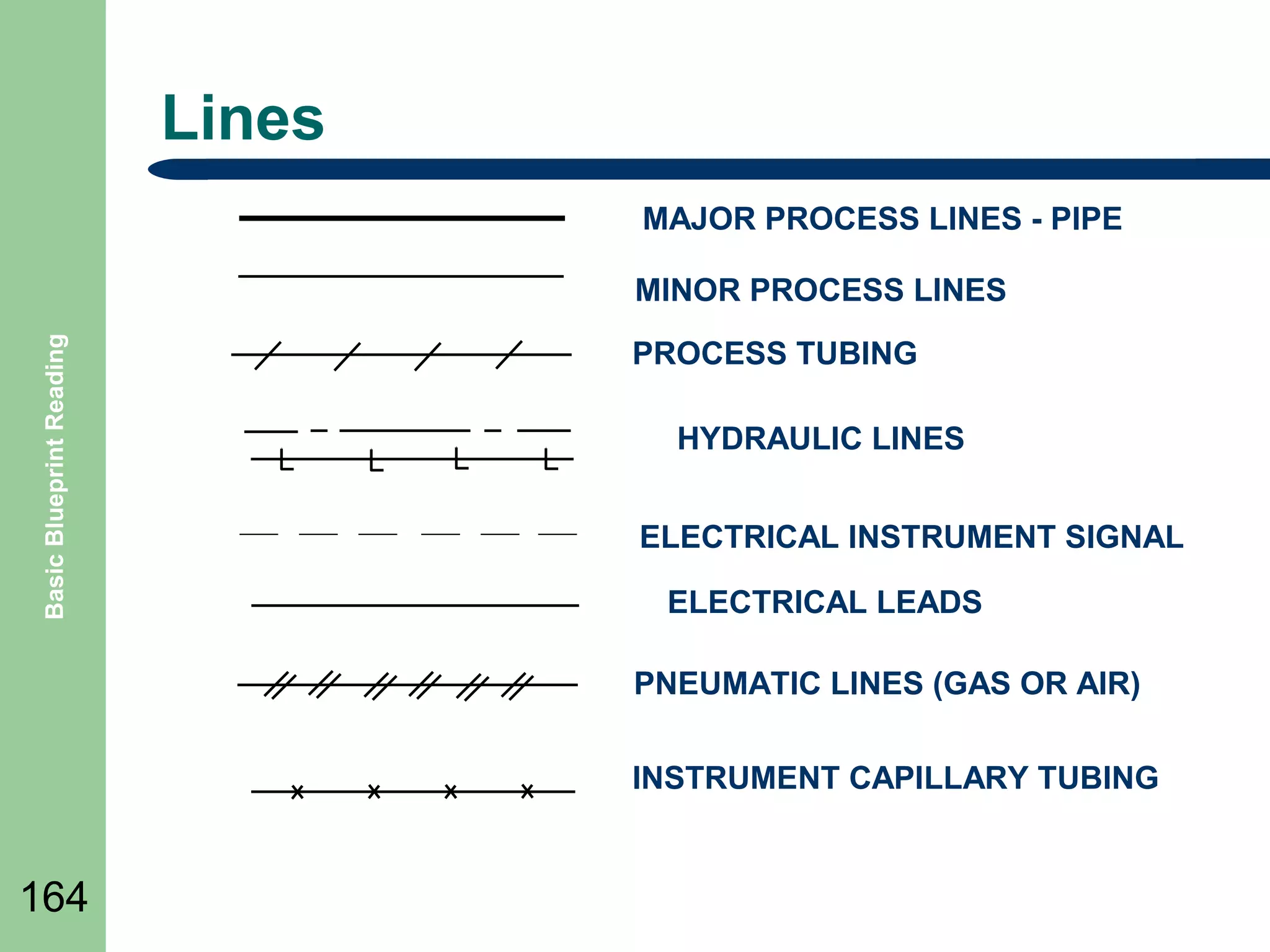 Lines
MAJOR PROCESS LINES - PIPE

Basic Blueprint Reading

MINOR PROCESS LINES
PROCESS TUBING
HYDRAULIC LINES
ELECTRICAL INSTRUMENT SIGNAL
ELECTRICAL LEADS
PNEUMATIC LINES (GAS OR AIR)
INSTRUMENT CAPILLARY TUBING

164

 