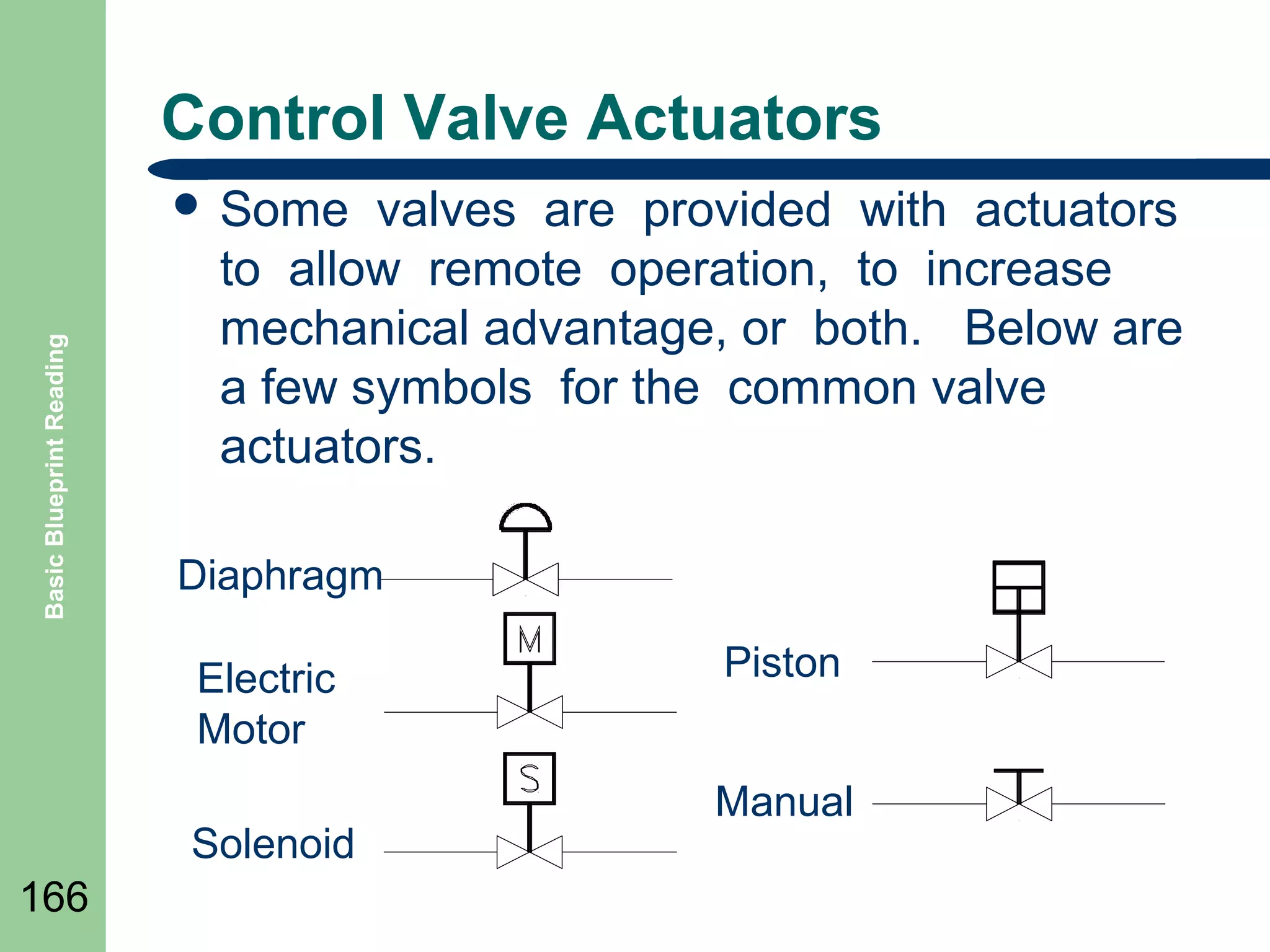 Control Valve Actuators

Basic Blueprint Reading

 Some

valves are provided with actuators
to allow remote operation, to increase
mechanical advantage, or both. Below are
a few symbols for the common valve
actuators.

Diaphragm
Electric
Motor
Solenoid

166

Piston
Manual

 