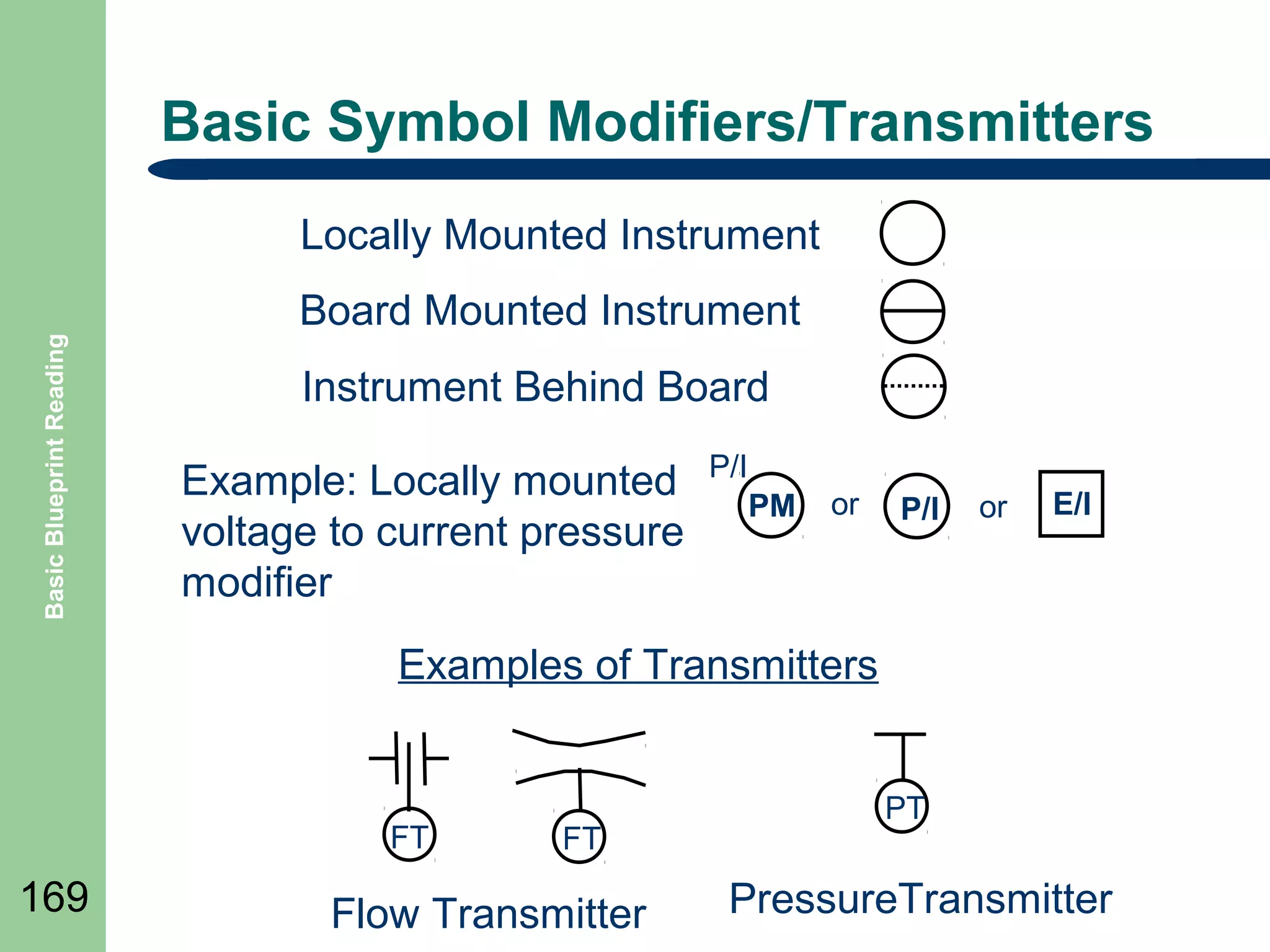 Basic Symbol Modifiers/Transmitters

Basic Blueprint Reading

Locally Mounted Instrument
Board Mounted Instrument
Instrument Behind Board
Example: Locally mounted
voltage to current pressure
modifier

P/I
PM

or

P/I

or

E/I

Examples of Transmitters

FT

169

FT

Flow Transmitter

PT

PressureTransmitter

 