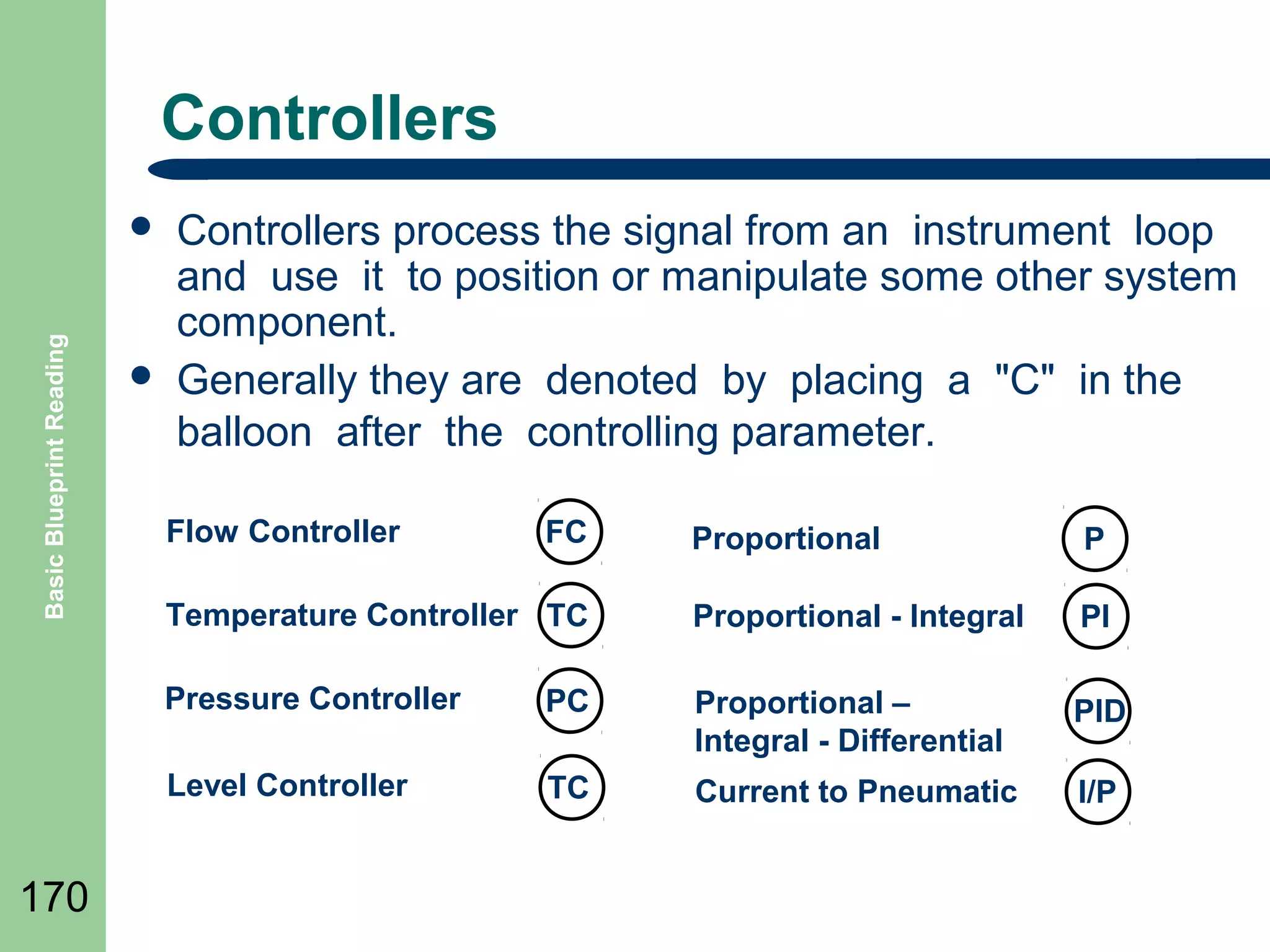 Controllers

Basic Blueprint Reading





Controllers process the signal from an instrument loop
and use it to position or manipulate some other system
component.
Generally they are denoted by placing a "C" in the
balloon after the controlling parameter.
Flow Controller

FC

P

Temperature Controller TC

Proportional - Integral

PI

Pressure Controller

PC

Proportional –
Integral - Differential

PID

Level Controller

170

Proportional

TC

Current to Pneumatic

I/P

 