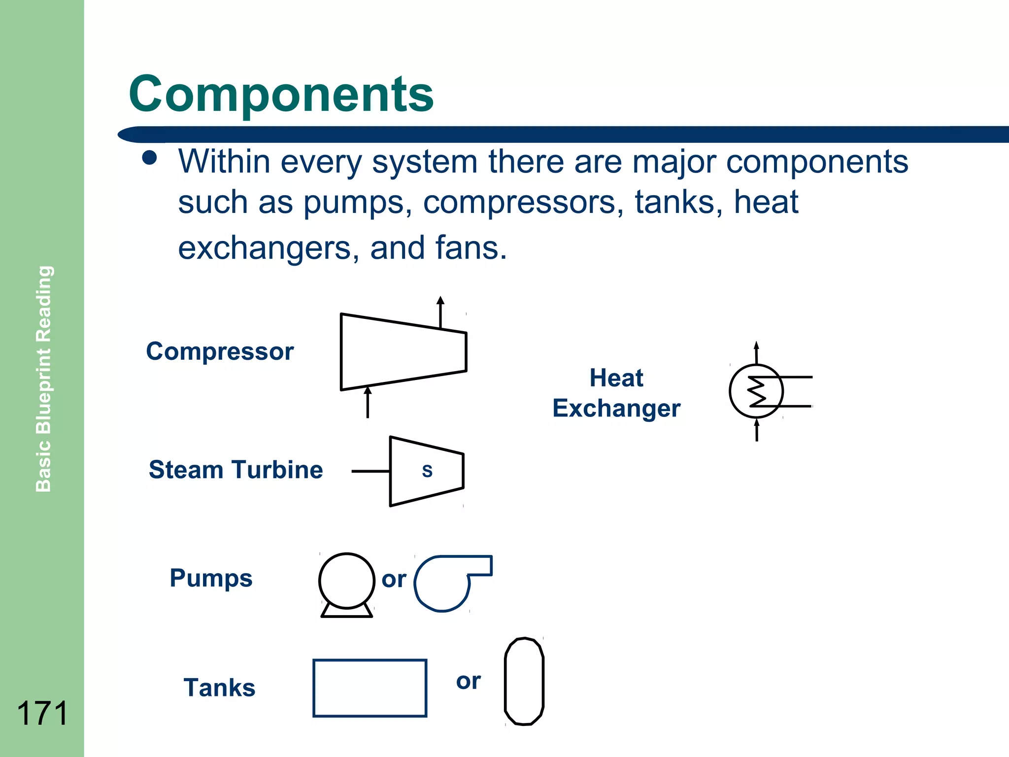 Components

Basic Blueprint Reading



Within every system there are major components
such as pumps, compressors, tanks, heat
exchangers, and fans.

Compressor

Steam Turbine

Pumps

171

Heat
Exchanger

Tanks

S

or

or

 