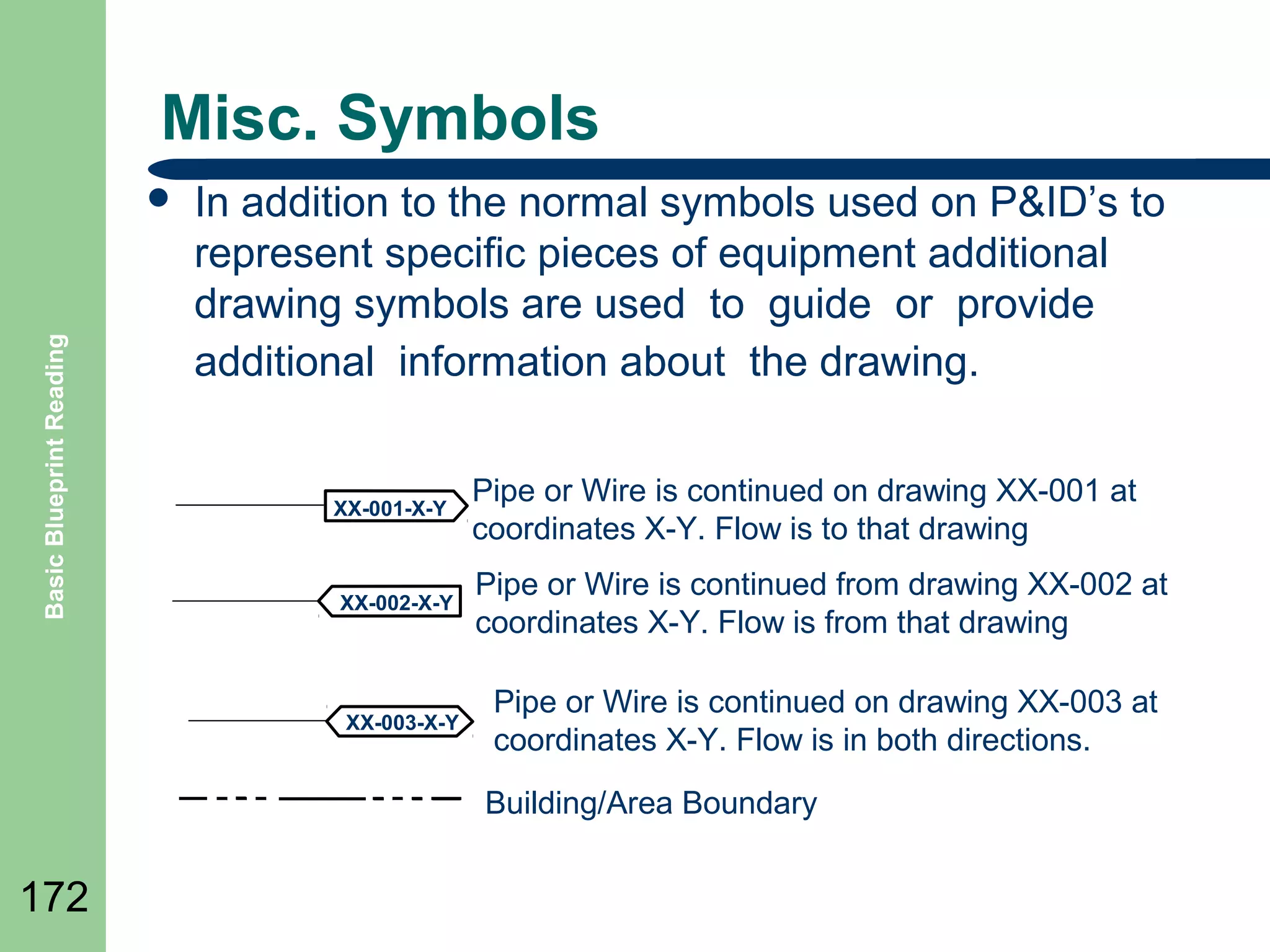Misc. Symbols

Basic Blueprint Reading



In addition to the normal symbols used on P&ID’s to
represent specific pieces of equipment additional
drawing symbols are used to guide or provide
additional information about the drawing.

XX-001-X-Y

Pipe or Wire is continued on drawing XX-001 at
coordinates X-Y. Flow is to that drawing

XX-002-X-Y

Pipe or Wire is continued from drawing XX-002 at
coordinates X-Y. Flow is from that drawing

XX-003-X-Y

Pipe or Wire is continued on drawing XX-003 at
coordinates X-Y. Flow is in both directions.
Building/Area Boundary

172

 