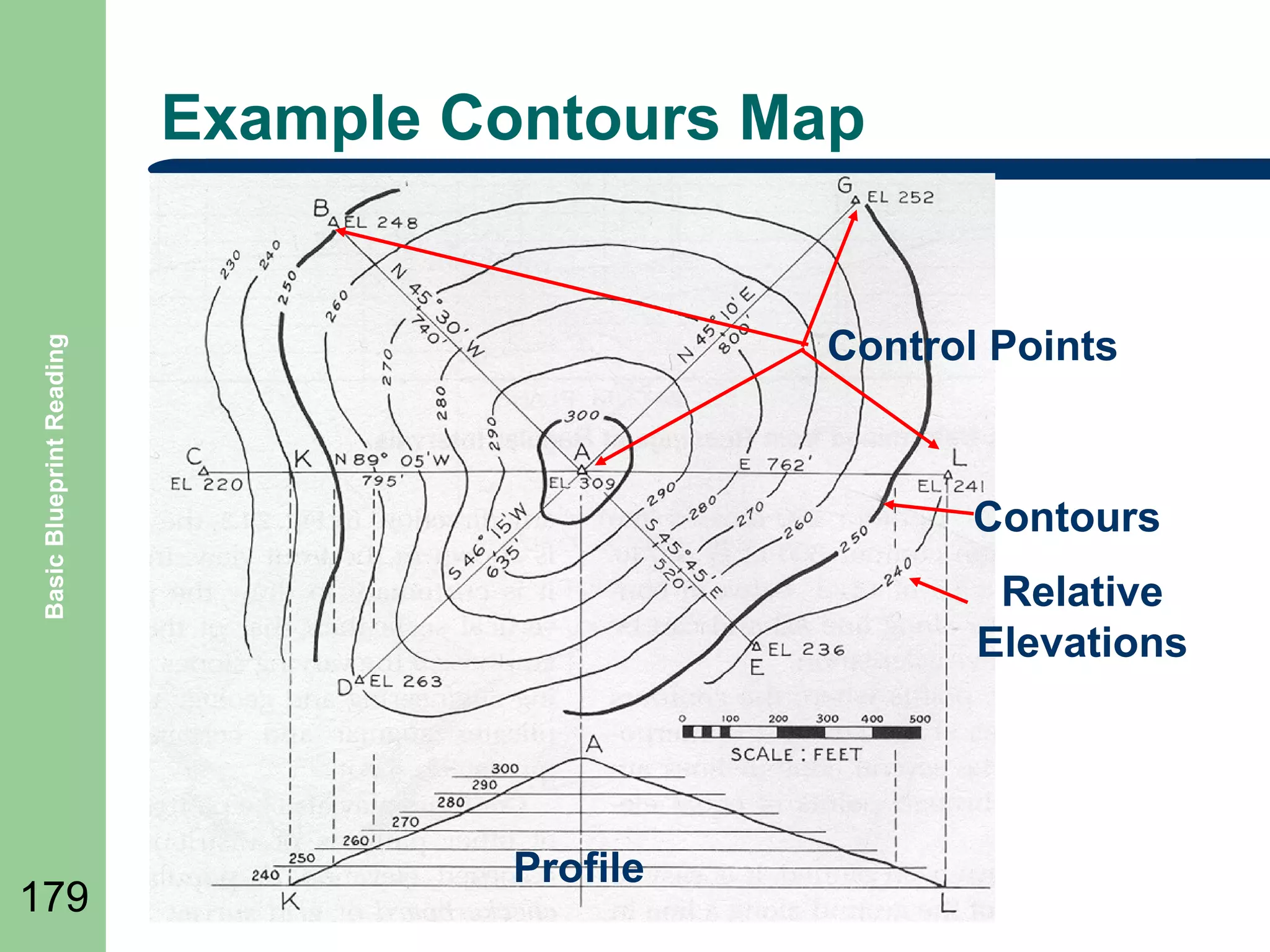 Example Contours Map

Basic Blueprint Reading

Control Points

179

Contours
Relative
Elevations

Profile

 