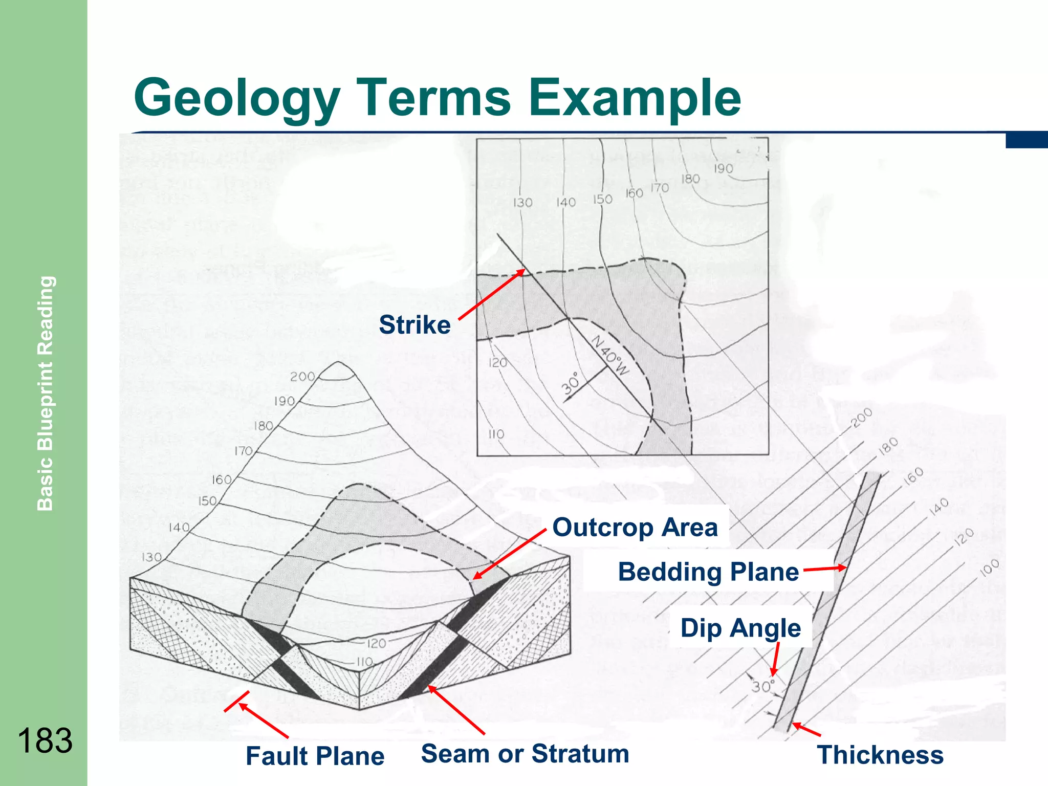 Basic Blueprint Reading

Geology Terms Example

Strike

Outcrop Area
Bedding Plane
Dip Angle

183

Fault Plane

Seam or Stratum

Thickness

 
