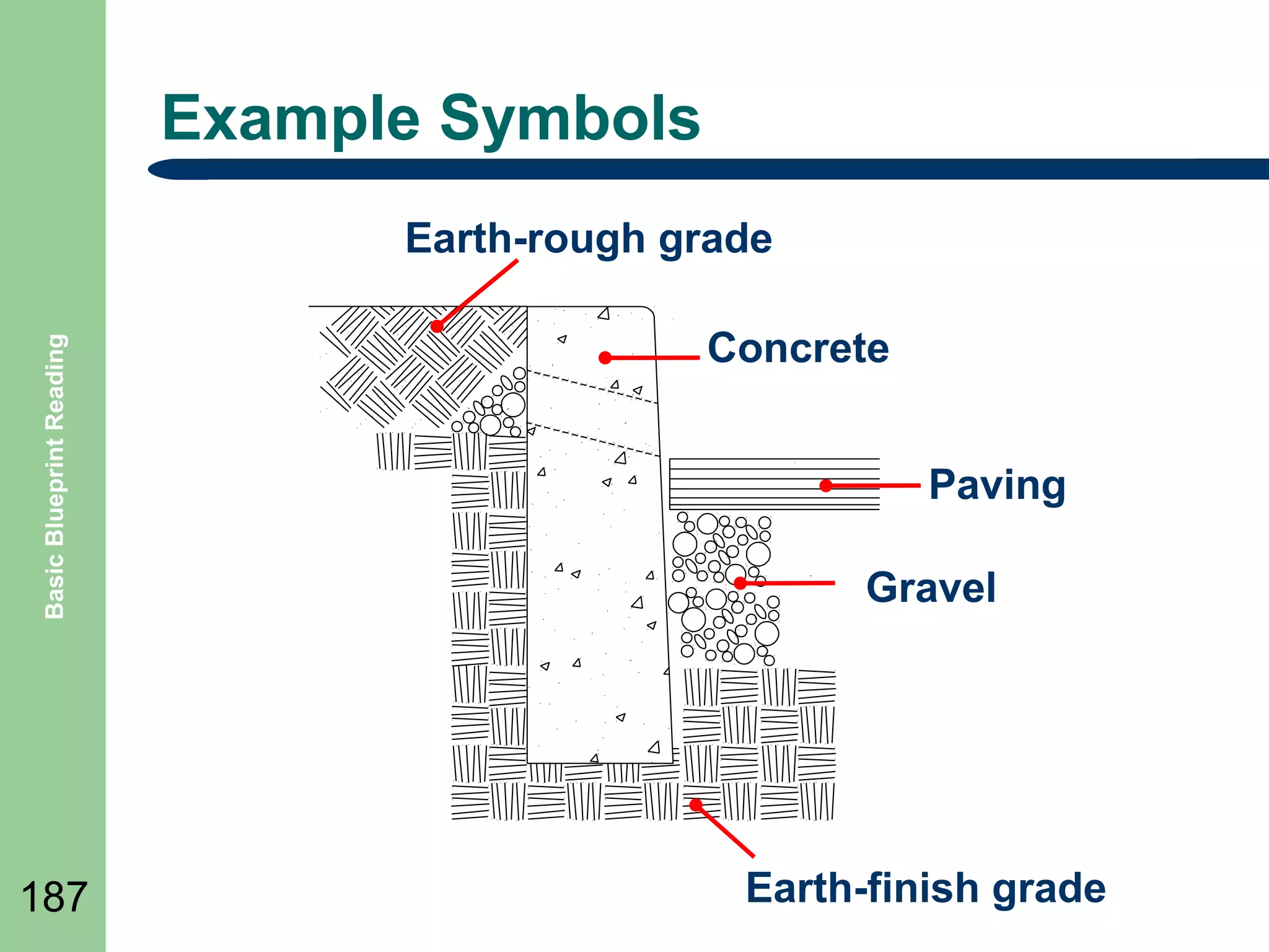Example Symbols

Basic Blueprint Reading

Earth-rough grade

187

Concrete
Paving
Gravel

Earth-finish grade

 