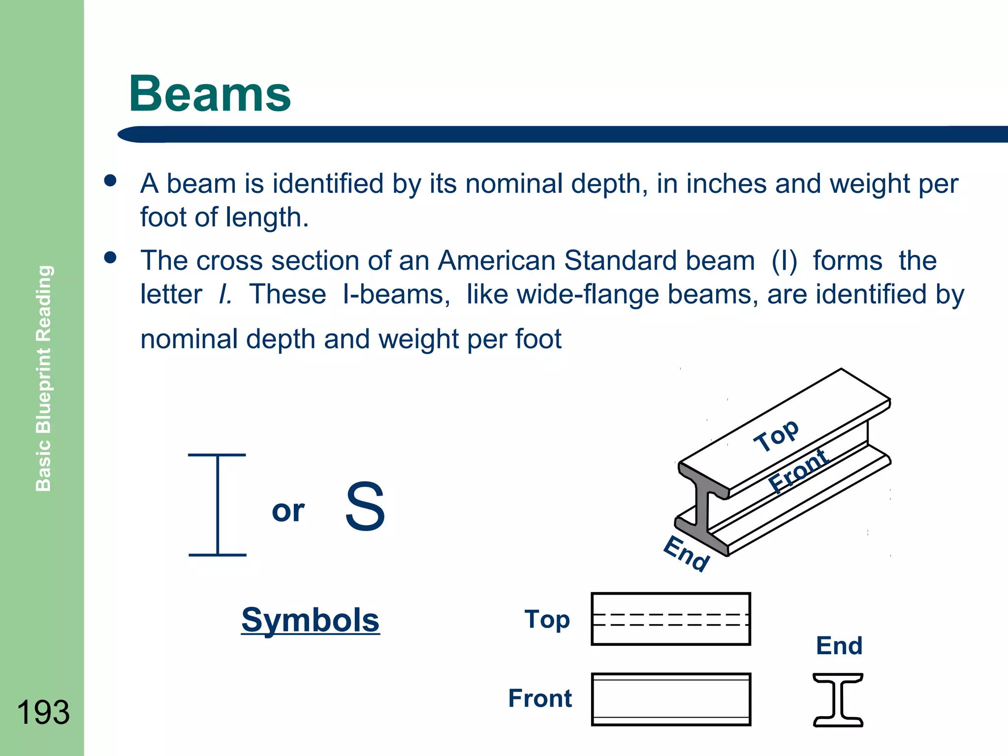 Beams

Basic Blueprint Reading



A beam is identified by its nominal depth, in inches and weight per
foot of length.



The cross section of an American Standard beam (I) forms the
letter I. These I-beams, like wide-flange beams, are identified by
nominal depth and weight per foot

or

S

Symbols
193

p
To t
n
ro
F
En
d

Top
Front

End

 