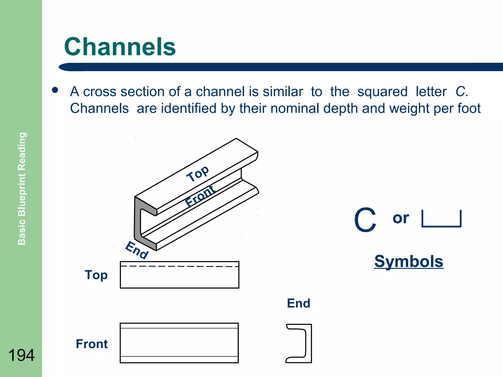 Channels
A cross section of a channel is similar to the squared letter C.
Channels are identified by their nominal depth and weight per foot

Basic Blueprint Reading



p
To
t
on
Fr

C

En
d

Symbols

Top
End

194

Front

or

 