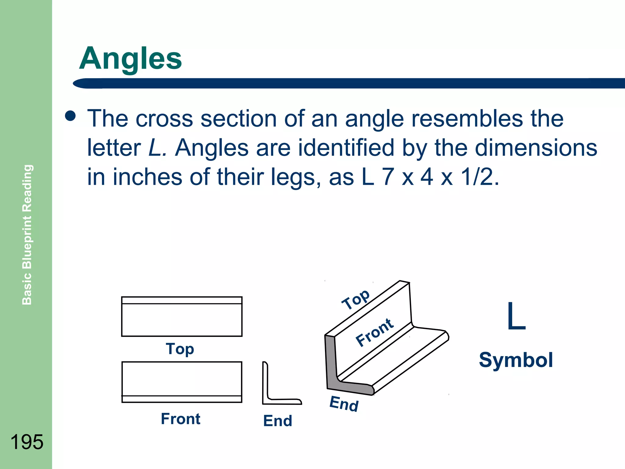 Angles

Basic Blueprint Reading

 The

cross section of an angle resembles the
letter L. Angles are identified by the dimensions
in inches of their legs, as L 7 x 4 x 1/2.

To

n
ro
F

Top

Front

195

p

End

End

t

L
Symbol

 