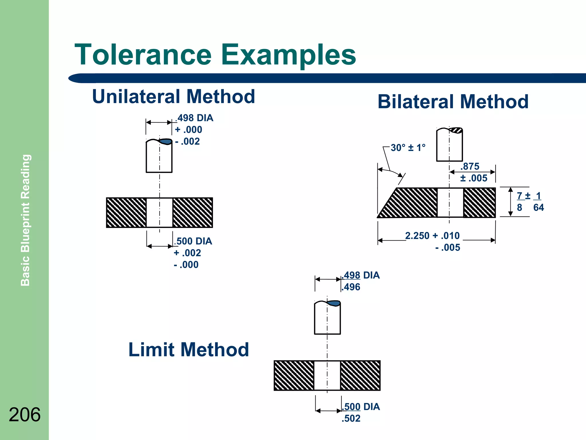 Tolerance Examples
Unilateral Method
Basic Blueprint Reading

.498 DIA
+ .000
- .002

Bilateral Method
30° ± 1°
.875
± .005
7± 1
8 64

.500 DIA
+ .002
- .000

2.250 + .010
- .005
.498 DIA
.496

Limit Method
206

.500 DIA
.502

 