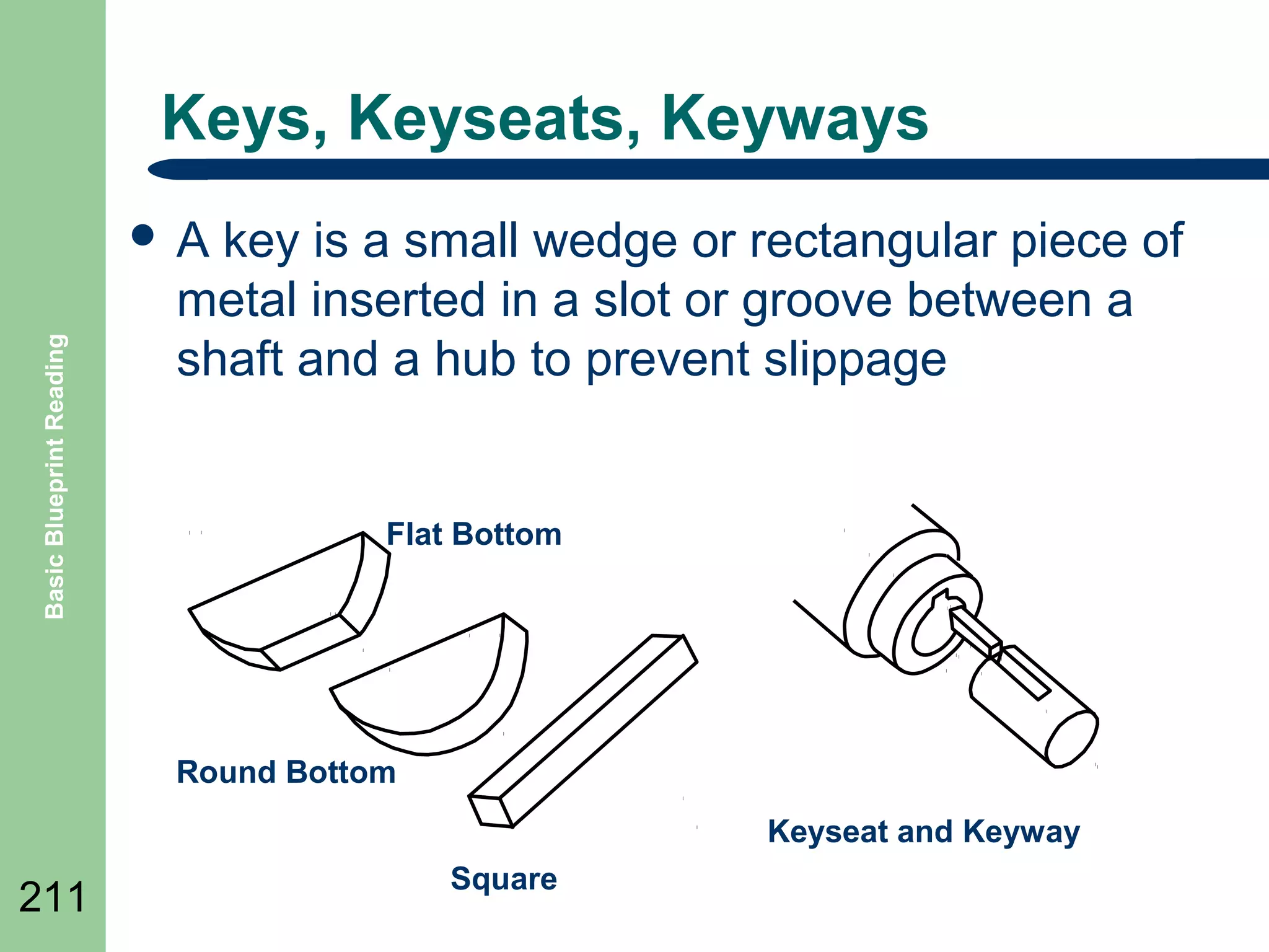 Keys, Keyseats, Keyways

Basic Blueprint Reading

A

key is a small wedge or rectangular piece of
metal inserted in a slot or groove between a
shaft and a hub to prevent slippage

Flat Bottom

Round Bottom
Keyseat and Keyway

211

Square

 