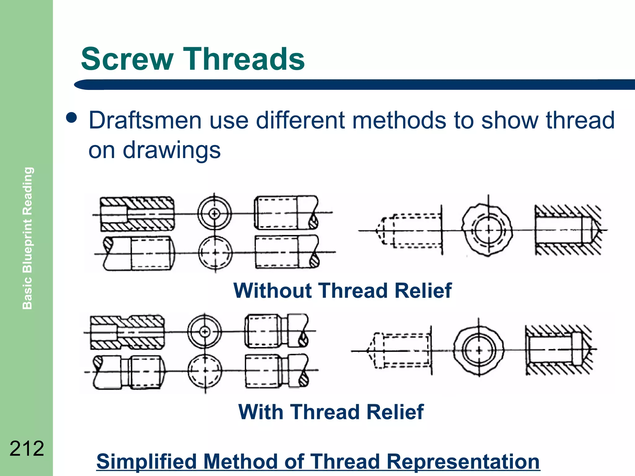 Screw Threads
use different methods to show thread
on drawings

Basic Blueprint Reading

 Draftsmen

Without Thread Relief

With Thread Relief
212

Simplified Method of Thread Representation

 
