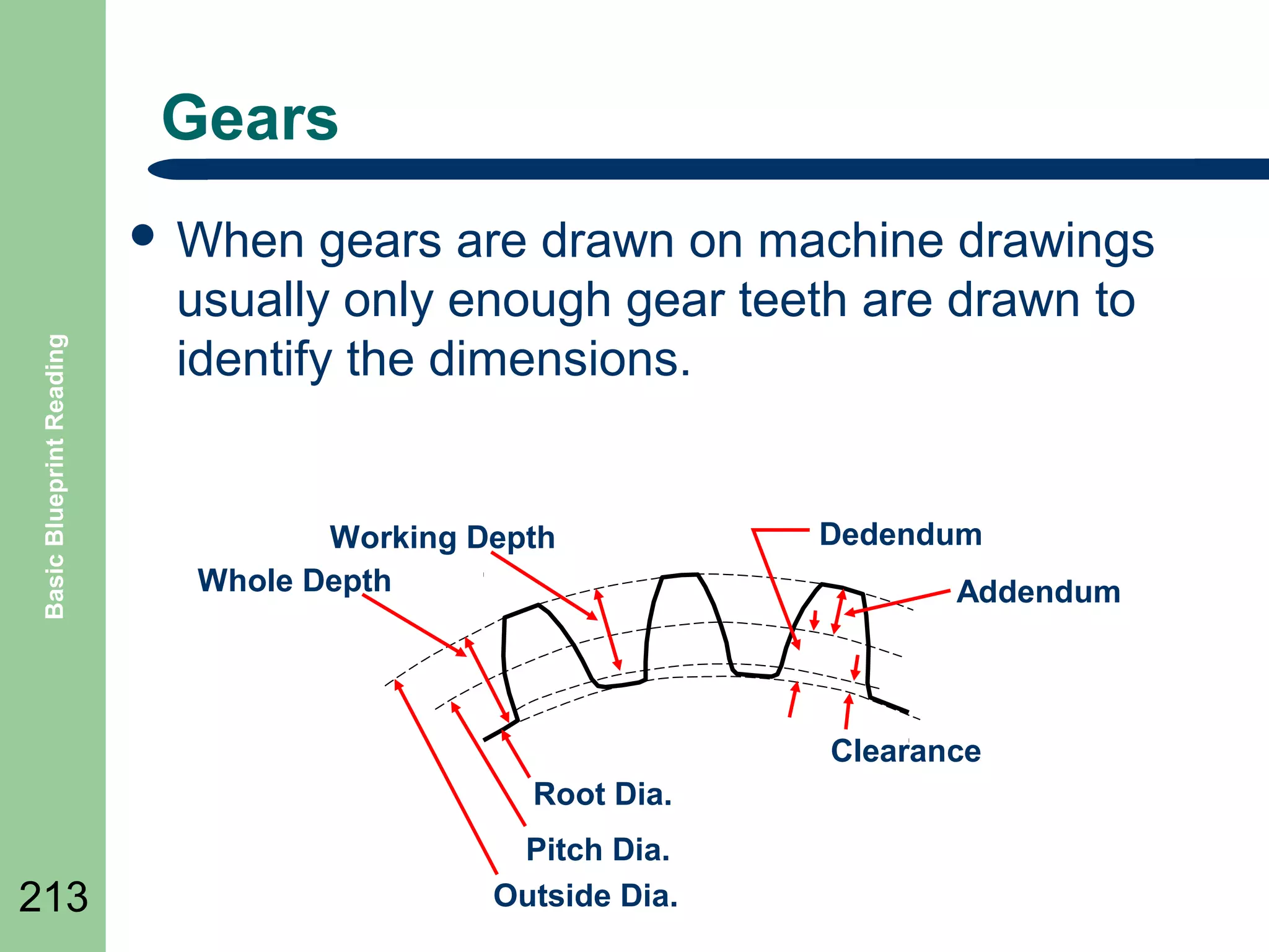 Gears

Basic Blueprint Reading

 When

gears are drawn on machine drawings
usually only enough gear teeth are drawn to
identify the dimensions.

Working Depth
Whole Depth

Dedendum
Addendum

Clearance
Root Dia.

213

Pitch Dia.
Outside Dia.

 