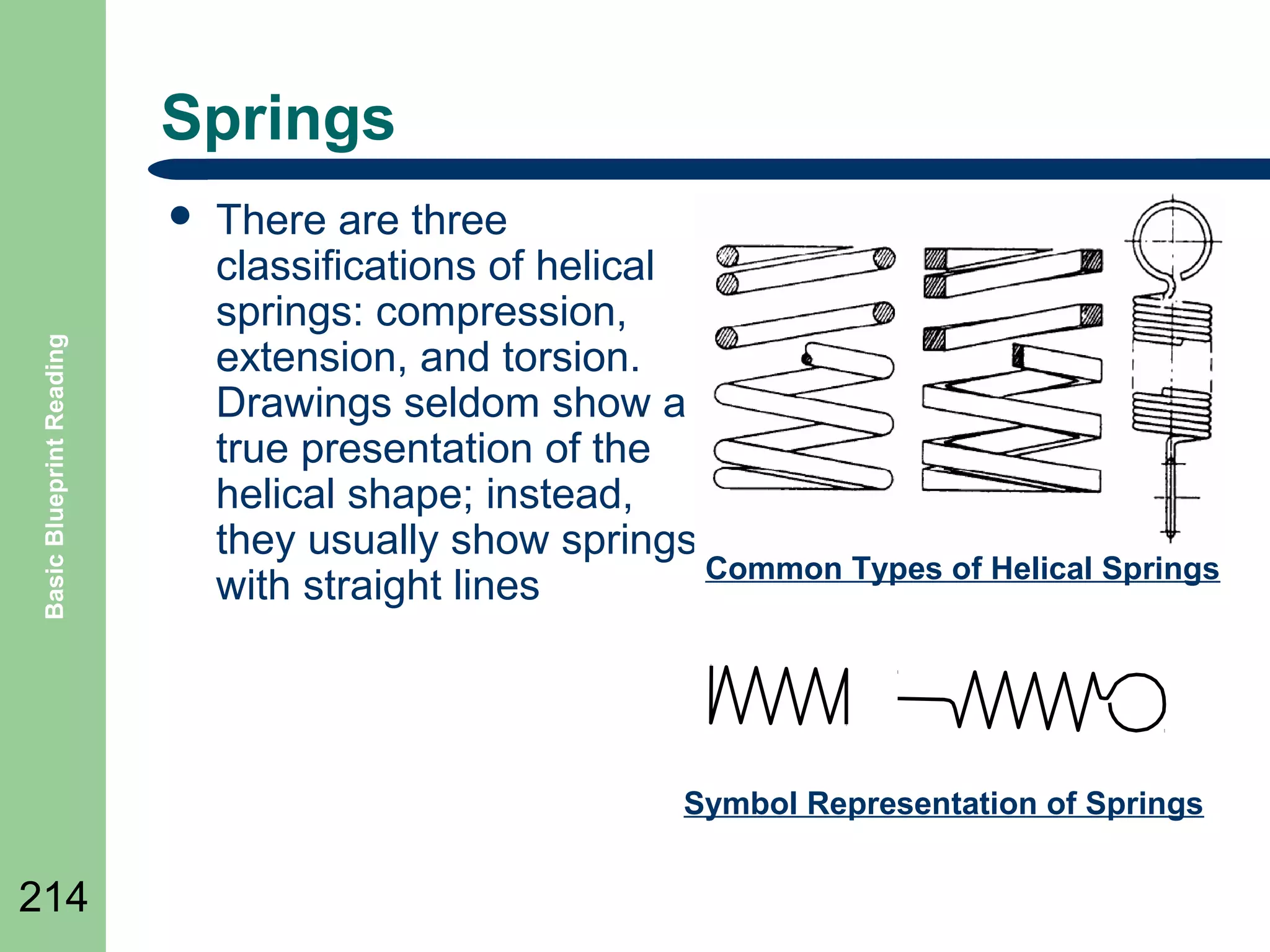 Springs

Basic Blueprint Reading



There are three
classifications of helical
springs: compression,
extension, and torsion.
Drawings seldom show a
true presentation of the
helical shape; instead,
they usually show springs
Common Types of Helical Springs
with straight lines

Symbol Representation of Springs

214

 