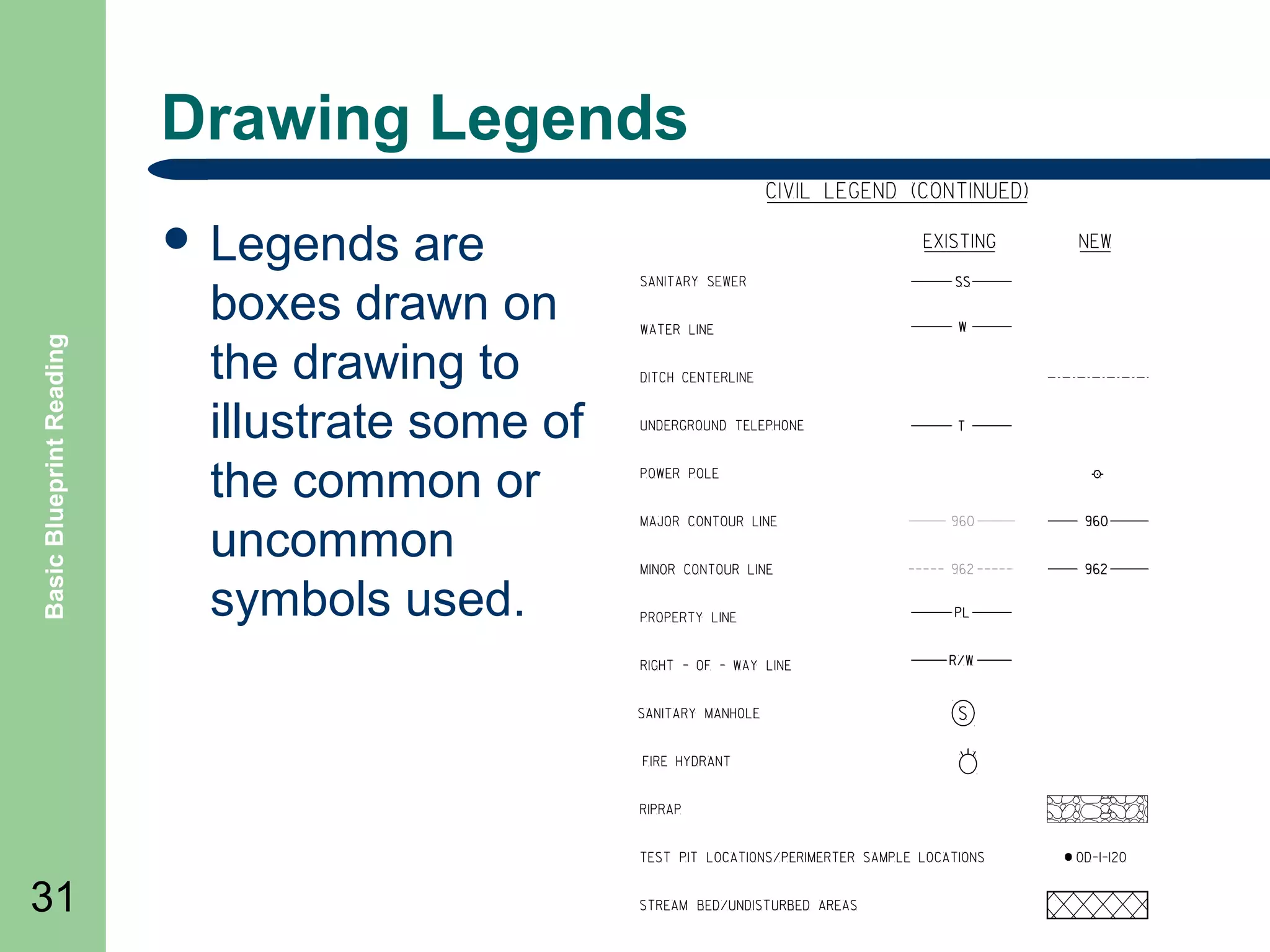 Drawing Legends

Basic Blueprint Reading

 Legends

31

are
boxes drawn on
the drawing to
illustrate some of
the common or
uncommon
symbols used.

 