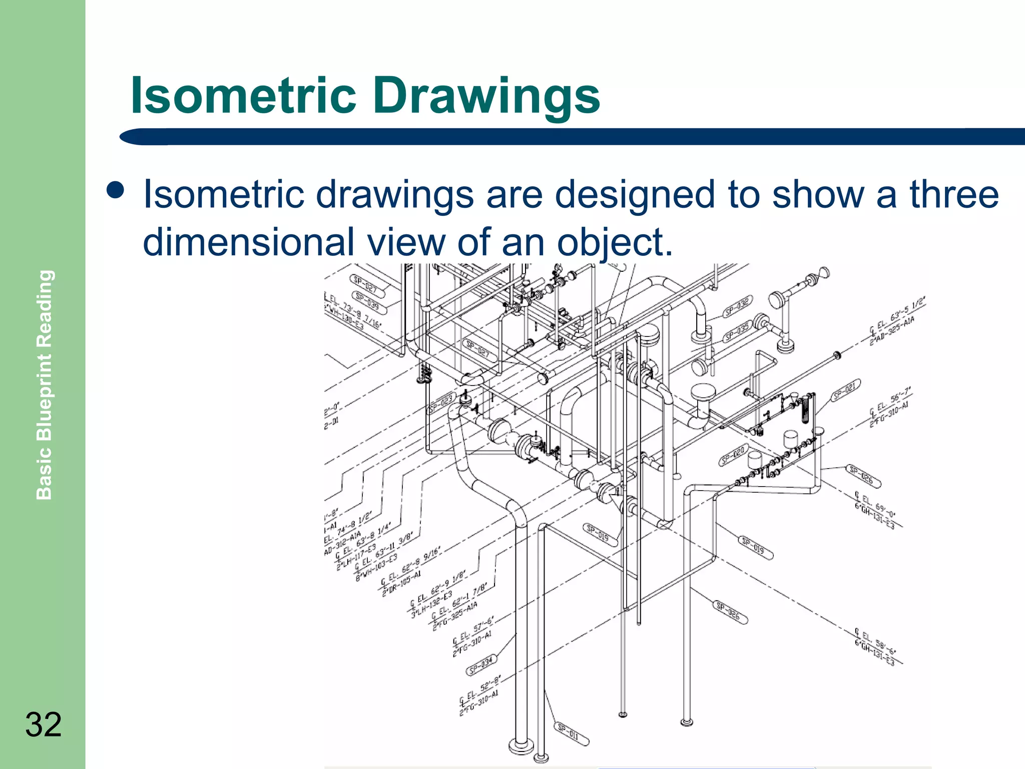 Isometric Drawings
drawings are designed to show a three
dimensional view of an object.

Basic Blueprint Reading

 Isometric

32

 