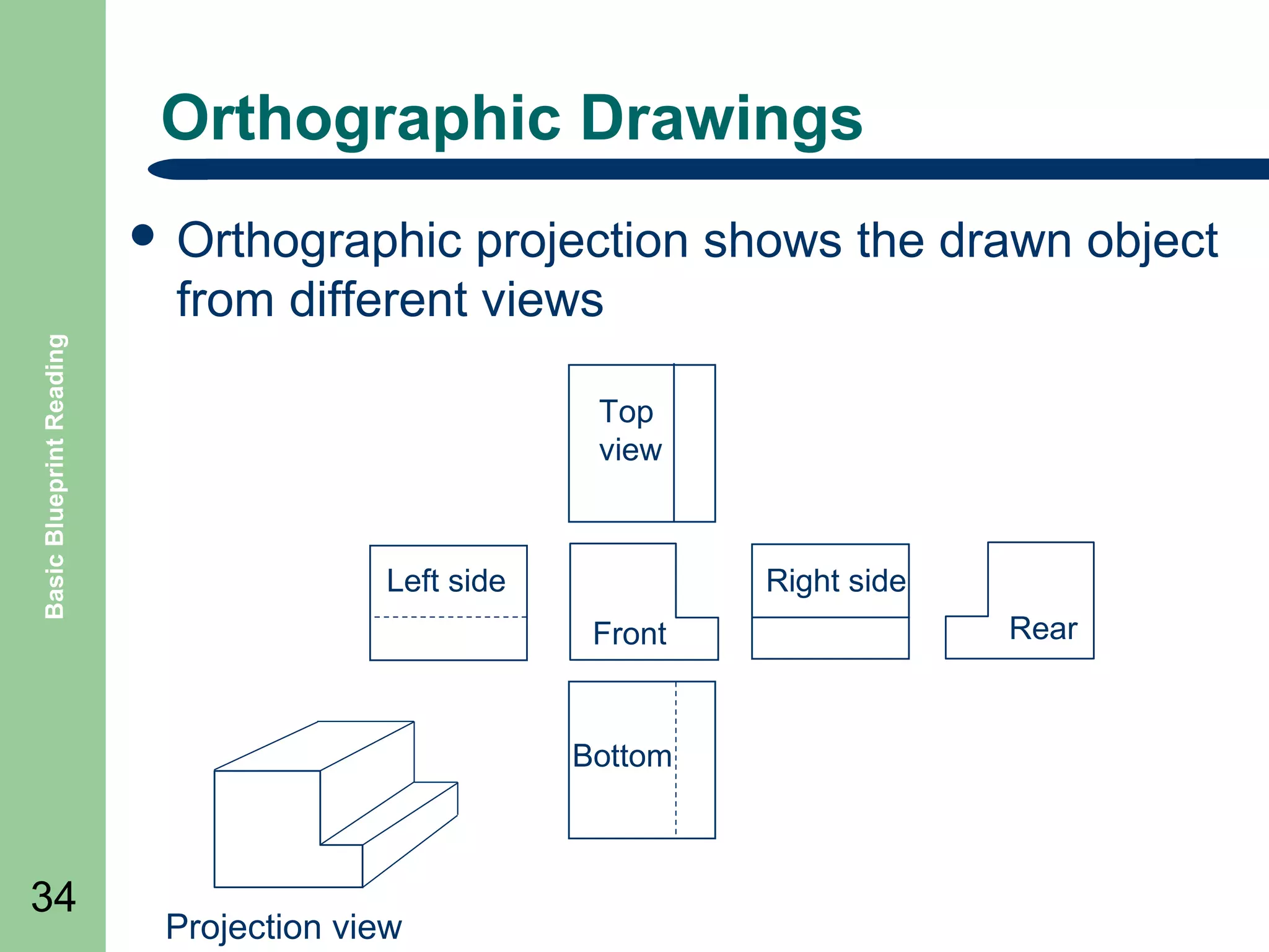 Orthographic Drawings
projection shows the drawn object
from different views

Basic Blueprint Reading

 Orthographic

Top
view

Left side

Right side
Front

Bottom

34

Projection view

Rear

 