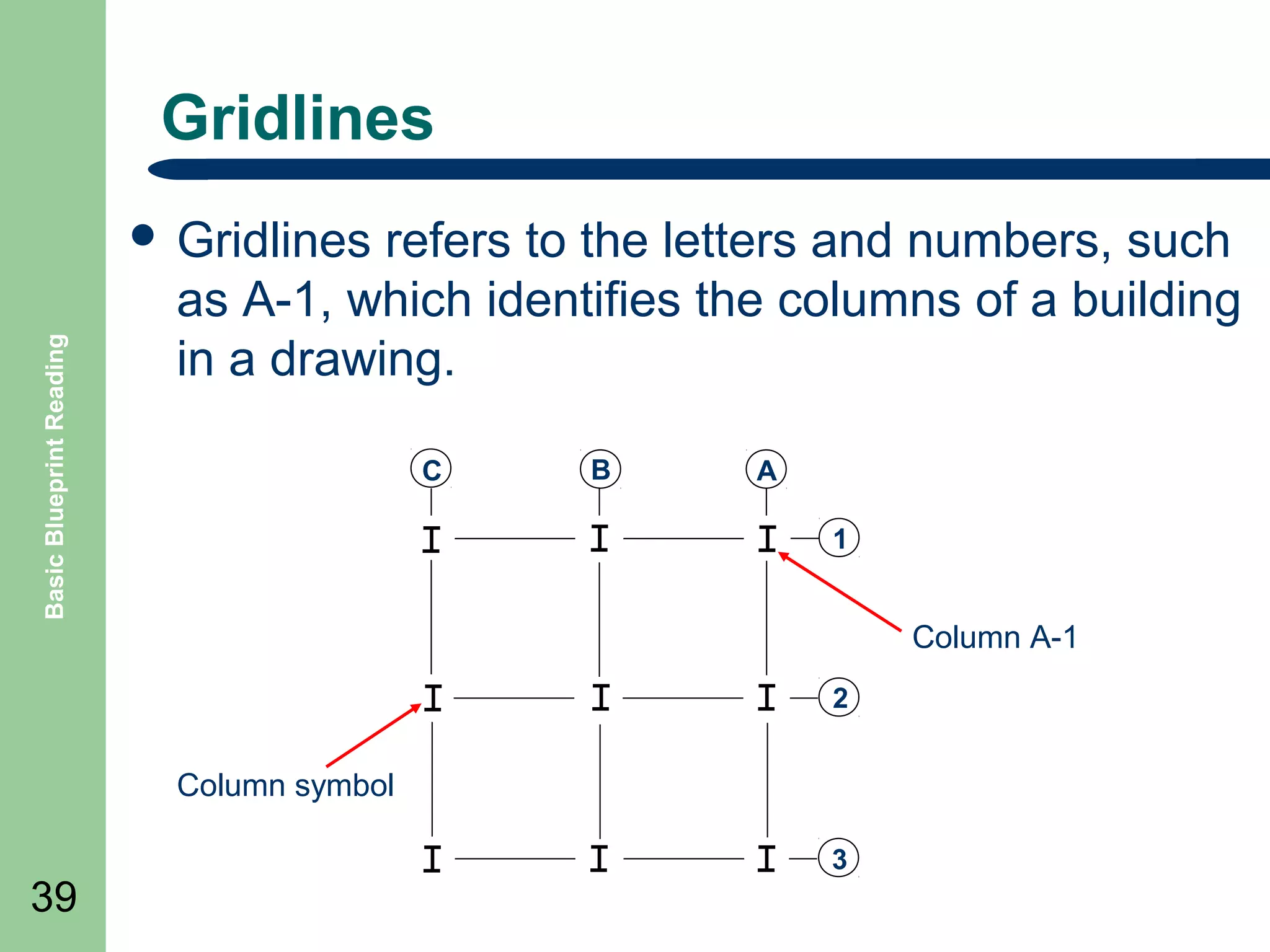Gridlines

Basic Blueprint Reading

 Gridlines

refers to the letters and numbers, such
as A-1, which identifies the columns of a building
in a drawing.
C

B

A
1

Column A-1
2

Column symbol

39

3

 