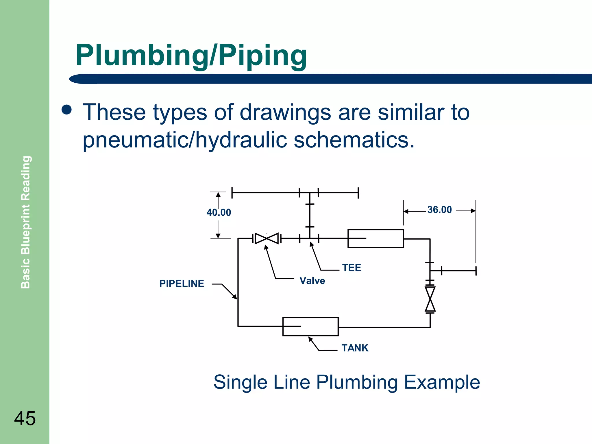 Plumbing/Piping
types of drawings are similar to
pneumatic/hydraulic schematics.

Basic Blueprint Reading

 These

36.00

40.00

TEE
PIPELINE

Valve

TANK

Single Line Plumbing Example
45

 