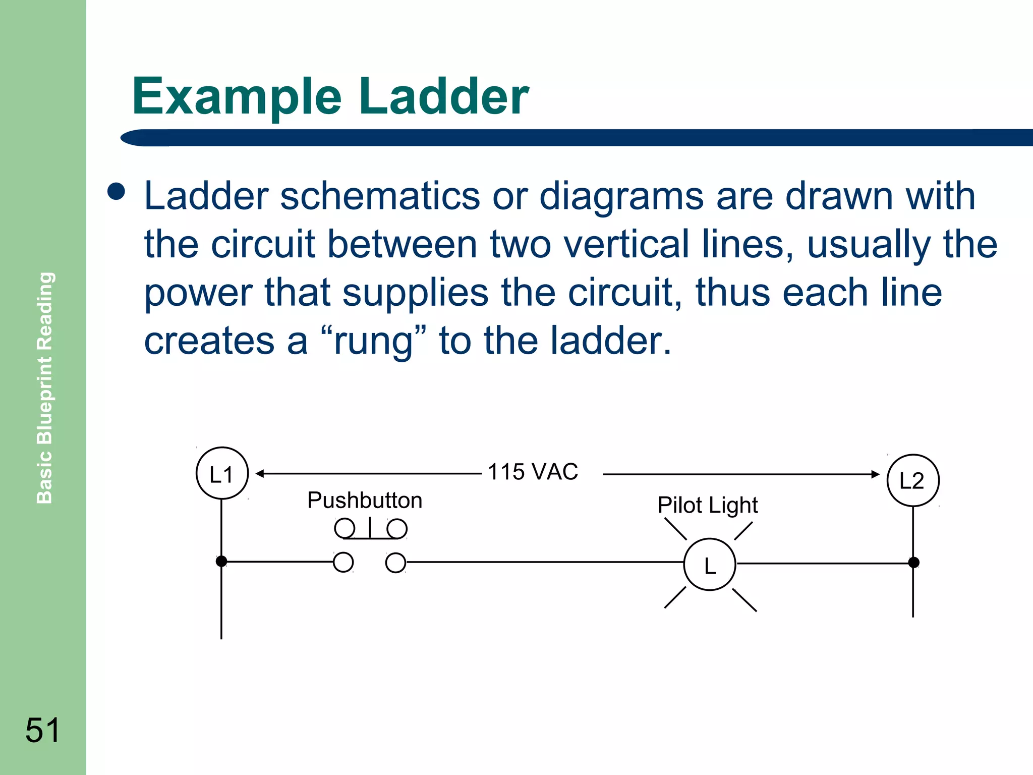 Example Ladder

Basic Blueprint Reading

 Ladder

schematics or diagrams are drawn with
the circuit between two vertical lines, usually the
power that supplies the circuit, thus each line
creates a “rung” to the ladder.
L1

115 VAC
Pushbutton

Pilot Light
L

51

L2

 