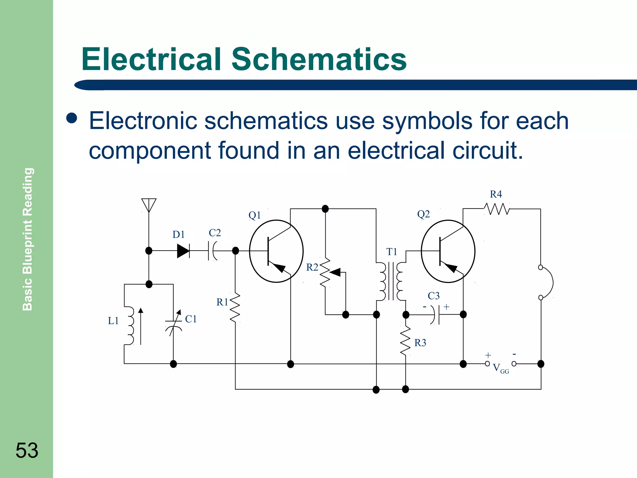 Electrical Schematics
schematics use symbols for each
component found in an electrical circuit.

Basic Blueprint Reading

 Electronic

R4
Q2

Q1
D1

C2
T1
R2
R1

L1

-

C3

+

C1
R3

-

+
VGG

53

 