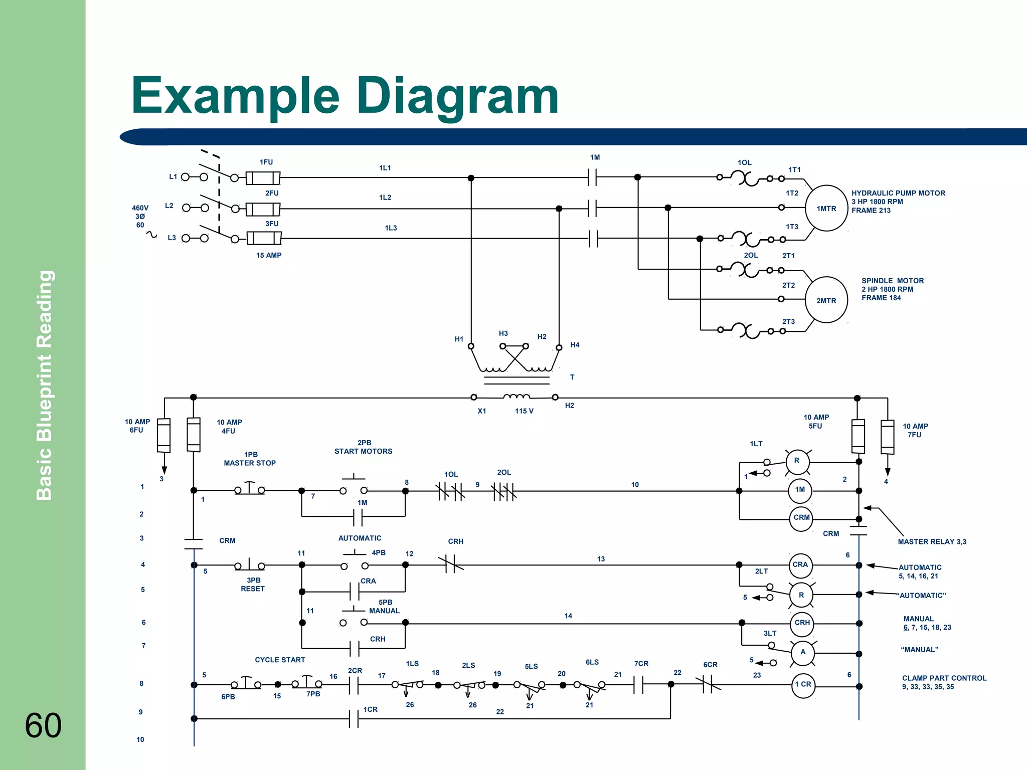 Example Diagram
DISC
1M

1FU

1OL

1L1

1T1

L1
2FU

1T2

1L2

L2

460V
3Ø
60

HYDRAULIC PUMP MOTOR
3 HP 1800 RPM
FRAME 213

1MTR
3FU

1T3

1L3

L3

Basic Blueprint Reading

15 AMP

2OL

2T1

2MTR
2T3
H3

H1

H2
H4

T

X1
10 AMP
6FU

H2
10 AMP
5FU

2PB
START MOTORS

1PB
MASTER STOP
1

115 V

10 AMP
4FU

R
2OL

1OL

3

8
7

1

1

9

2

10

1M

CRM

AUTOMATIC

CRM

4PB

11

CRH

MASTER RELAY 3,3

12

AUTOMATIC
5, 14, 16, 21
“AUTOMATIC”

CRA
5

5PB
MANUAL

14

6

“MANUAL”

A

CYCLE START
5

16

8
15

MANUAL
6, 7, 15, 18, 23

CRH
3LT

CRH

7

6PB

CRA

R

2LT
3PB
RESET
11

10

6

13

5

5

9

4

1M

CRM

3

4

10 AMP
7FU

1LT

2

60

SPINDLE MOTOR
2 HP 1800 RPM
FRAME 184

2T2

1LS

2CR

18

17

2LS
19

5LS

6LS
20

7CR
21

6CR
22

5
6

23
1 CR

7PB
1CR

26

26

22

21

21

CLAMP PART CONTROL
9, 33, 33, 35, 35

 