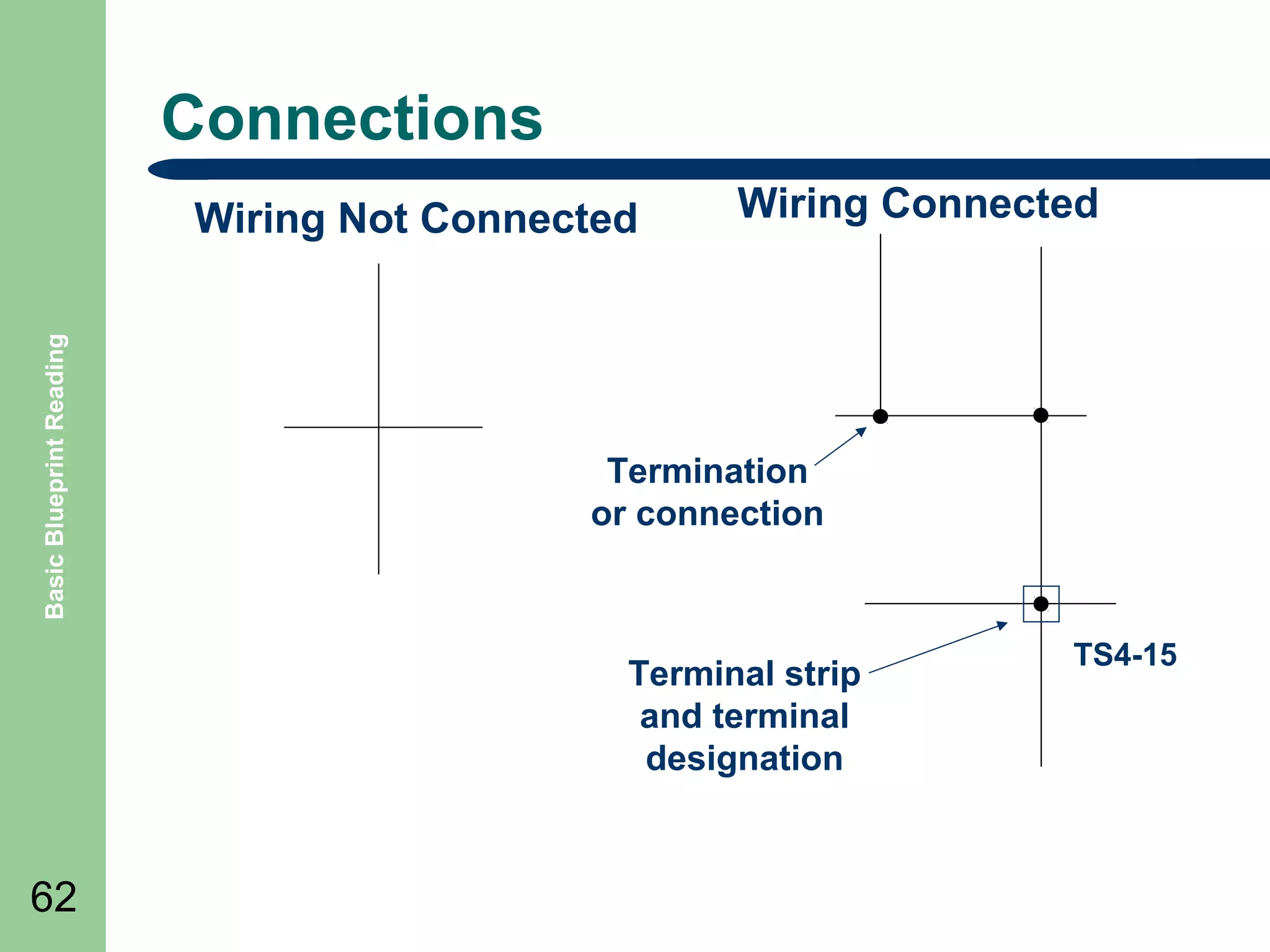 Connections

Basic Blueprint Reading

Wiring Not Connected

Wiring Connected

Termination
or connection

Terminal strip
and terminal
designation

62

TS4-15

 