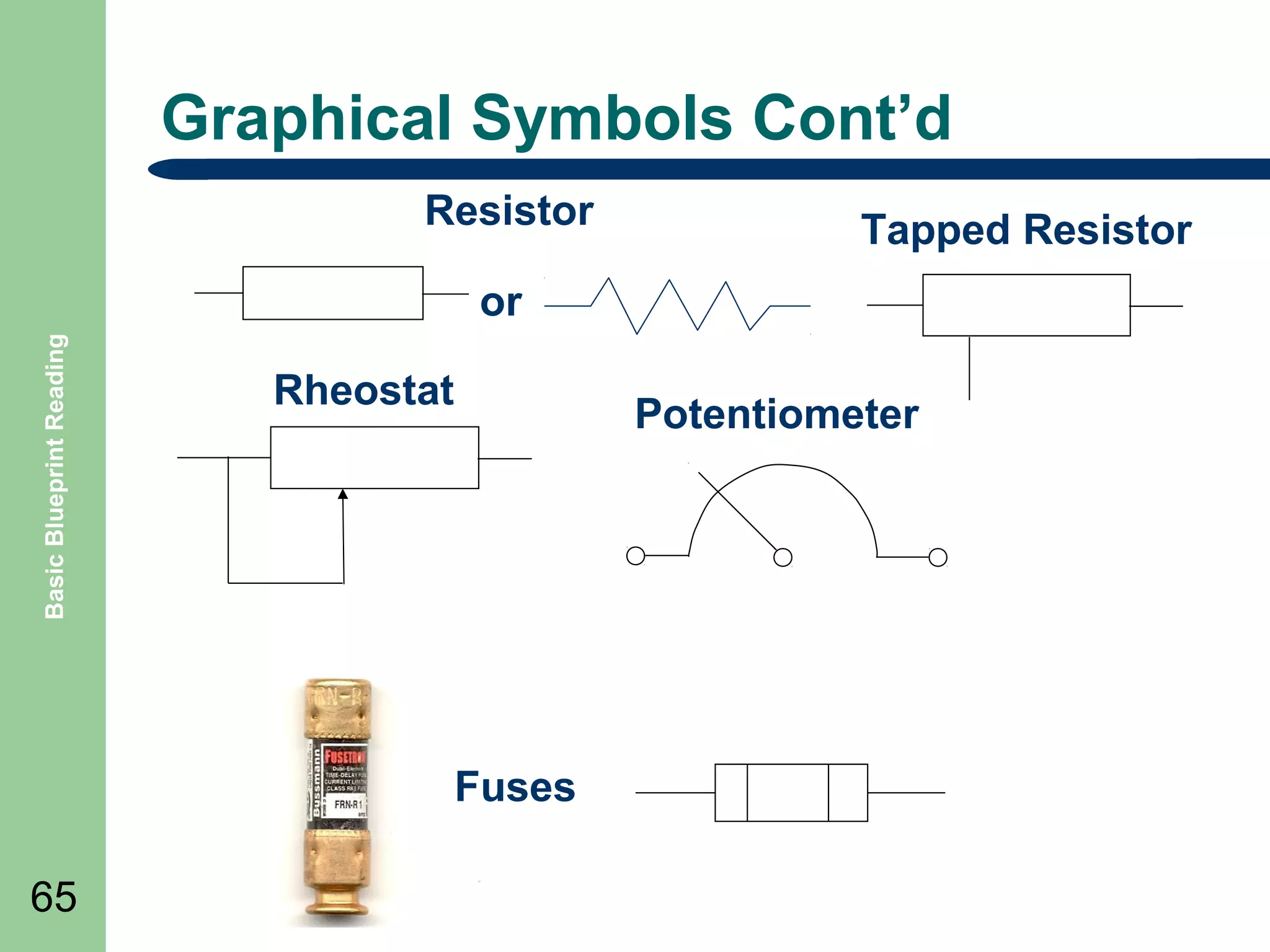 Graphical Symbols Cont’d
Resistor

Tapped Resistor

Basic Blueprint Reading

or
Rheostat

Potentiometer

Fuses
65

 