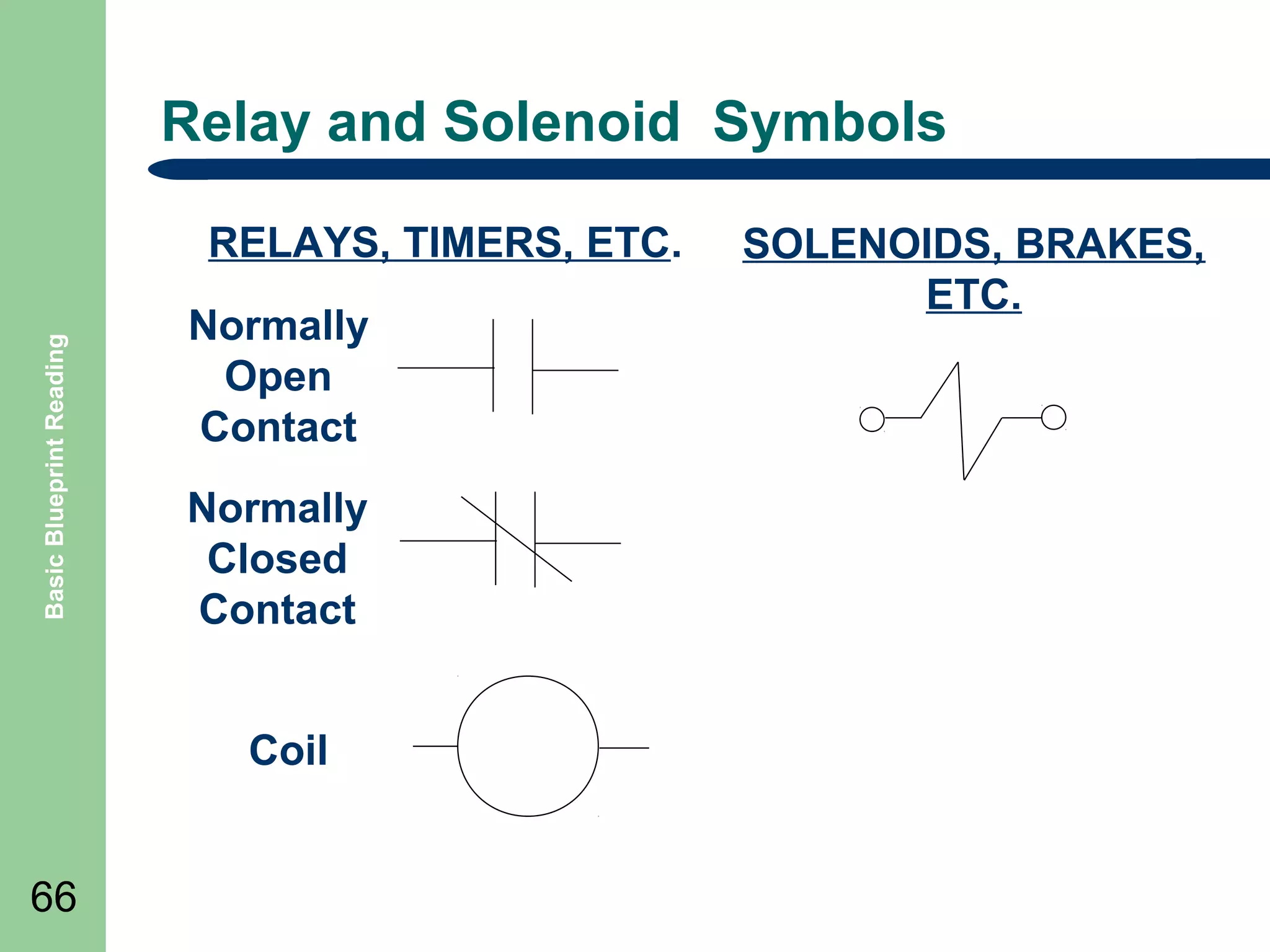 Relay and Solenoid Symbols

Basic Blueprint Reading

RELAYS, TIMERS, ETC.
Normally
Open
Contact
Normally
Closed
Contact
Coil
66

SOLENOIDS, BRAKES,
ETC.

 
