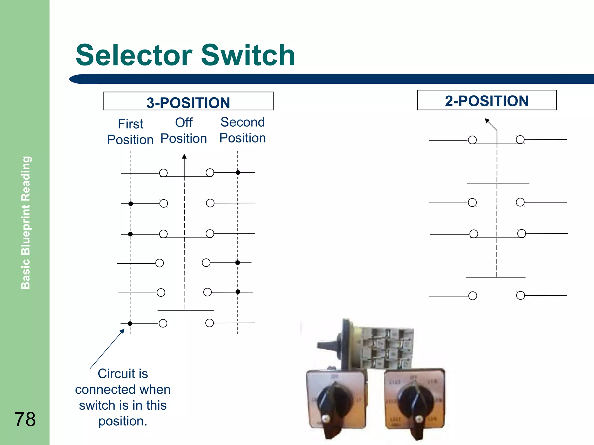 Selector Switch
3-POSITION

Basic Blueprint Reading

Second
Off
First
Position Position Position

78

Circuit is
connected when
switch is in this
position.

2-POSITION

 