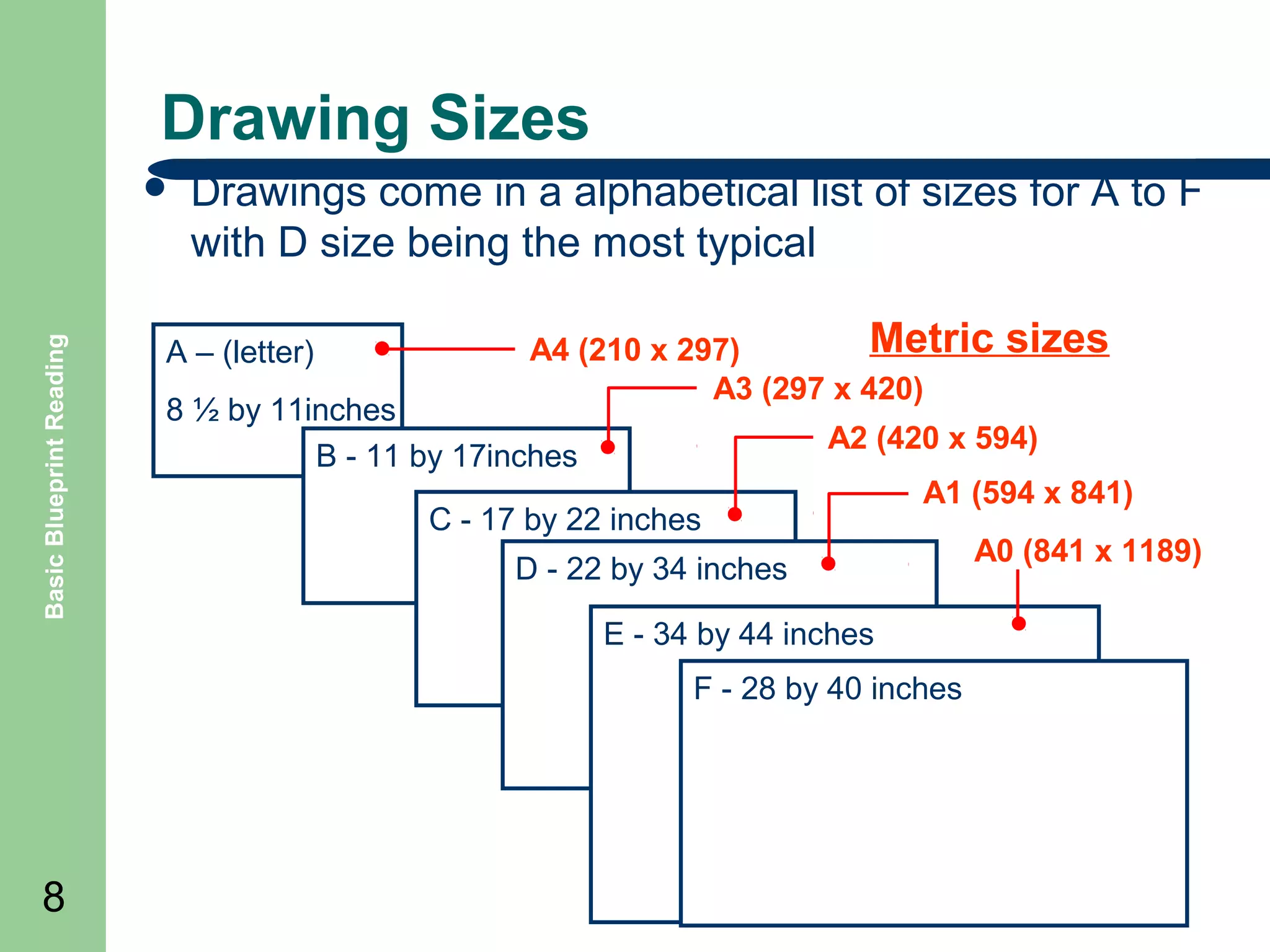 Drawing Sizes

Basic Blueprint Reading



Drawings come in a alphabetical list of sizes for A to F
with D size being the most typical

A – (letter)

Metric
A4 (210 x 297)
A3 (297 x 420)

8 ½ by 11inches
B - 11 by 17inches

A2 (420 x 594)

C - 17 by 22 inches

A1 (594 x 841)

D - 22 by 34 inches
E - 34 by 44 inches
F - 28 by 40 inches

8

sizes

A0 (841 x 1189)

 