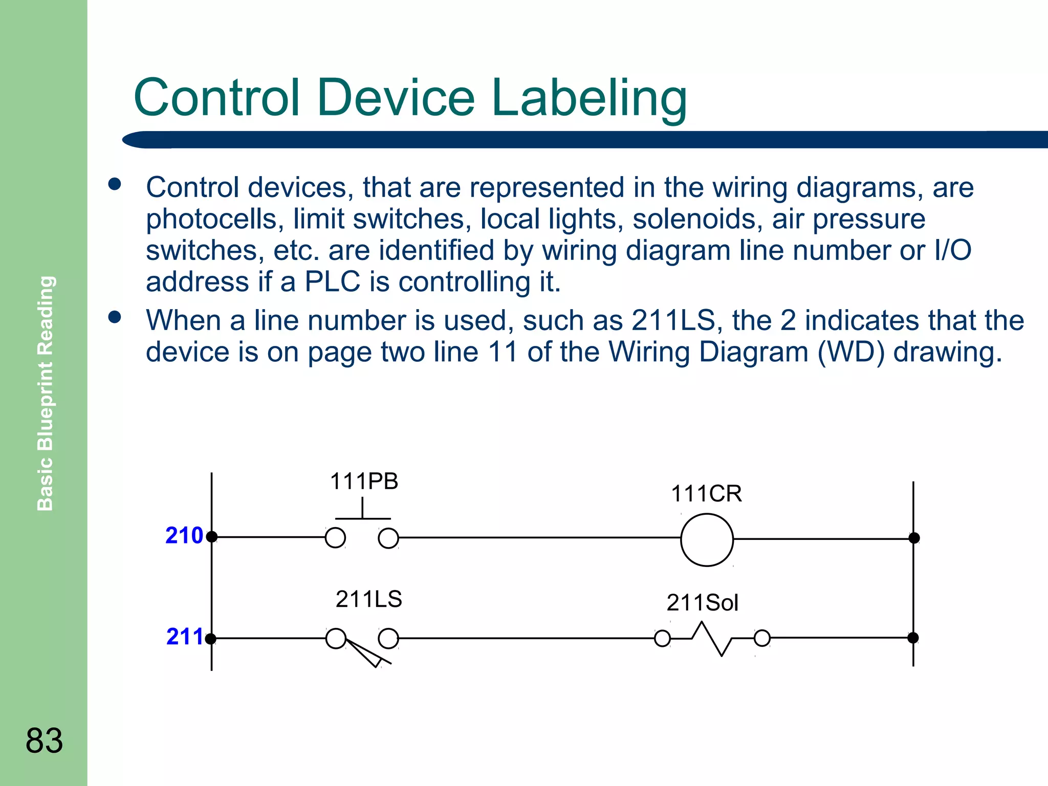 Control Device Labeling

Basic Blueprint Reading





Control devices, that are represented in the wiring diagrams, are
photocells, limit switches, local lights, solenoids, air pressure
switches, etc. are identified by wiring diagram line number or I/O
address if a PLC is controlling it.
When a line number is used, such as 211LS, the 2 indicates that the
device is on page two line 11 of the Wiring Diagram (WD) drawing.

111PB

111CR

210
211LS
211

83

211Sol

 