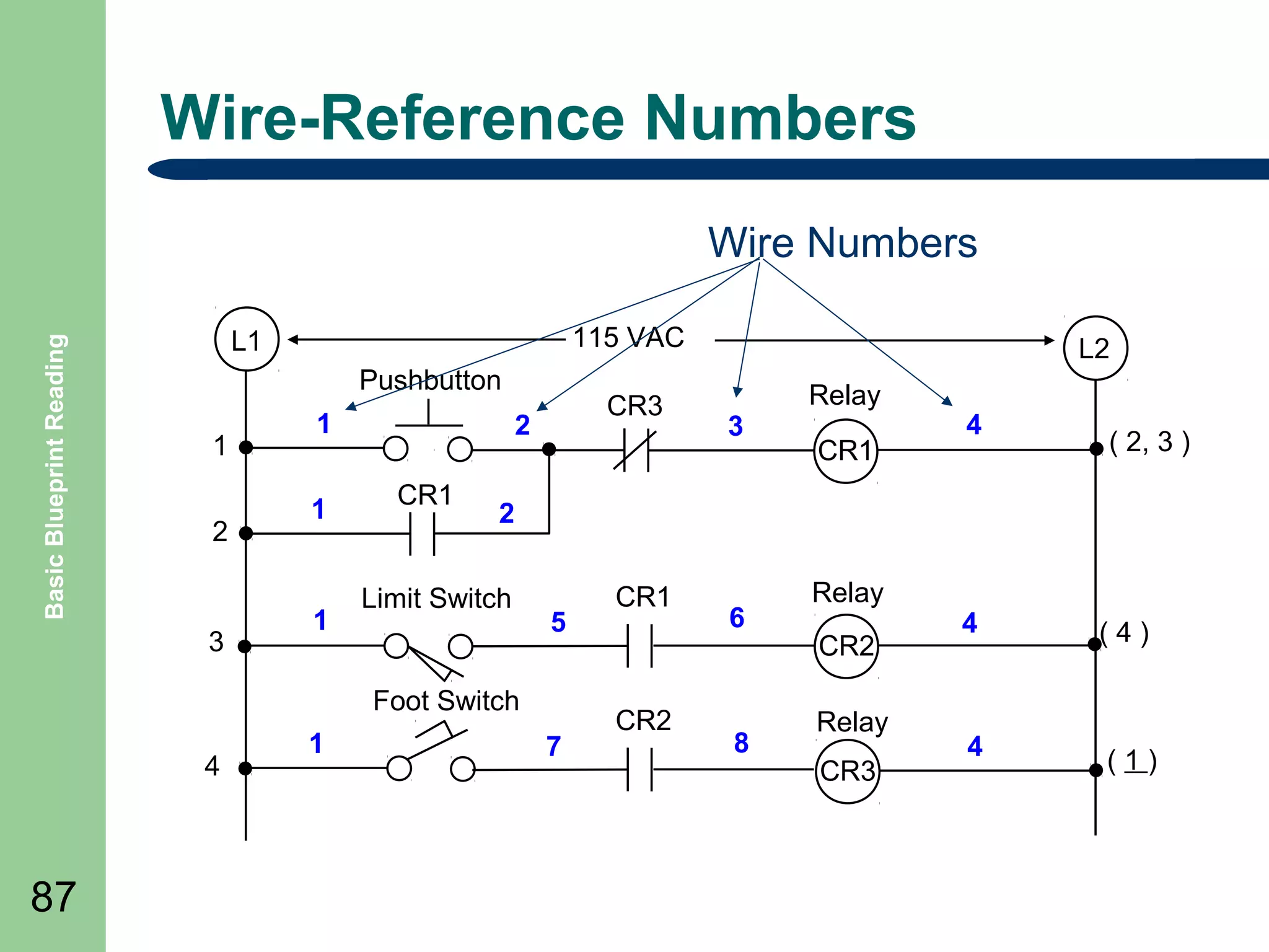 Wire-Reference Numbers

Basic Blueprint Reading

Wire Numbers
115 VAC

L1
Pushbutton
1
2

3

1
1

1

CR3

2
CR1

4

87

3

Relay
CR1

4

( 2, 3 )

2

Limit Switch

5

Foot Switch
1

L2

7

CR1

CR2

6

8

Relay
CR2
Relay
CR3

4

(4)

4

(1)

 