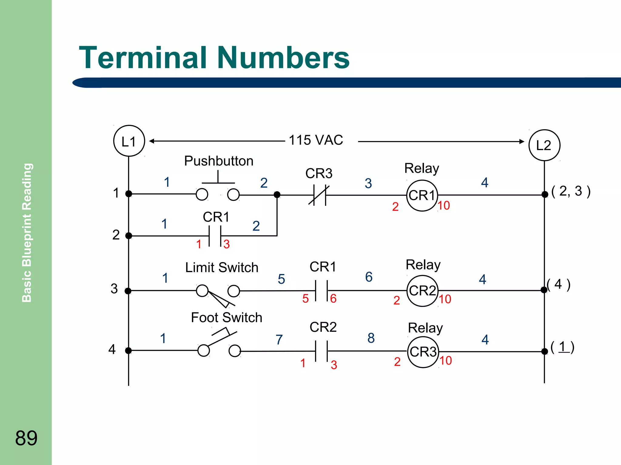 Terminal Numbers
115 VAC

Basic Blueprint Reading

L1
Pushbutton
1
2

3

1

2
CR1

1
1

1

CR3

89

3

CR1

4

( 2, 3 )

10

2

3

Limit Switch

CR1

5

Foot Switch
4

Relay
2

5

1

L2

6

CR2

7
1

3

Relay

6
2

CR2

2

CR3

(4)

4

(1)

10

Relay

8

4

10

 