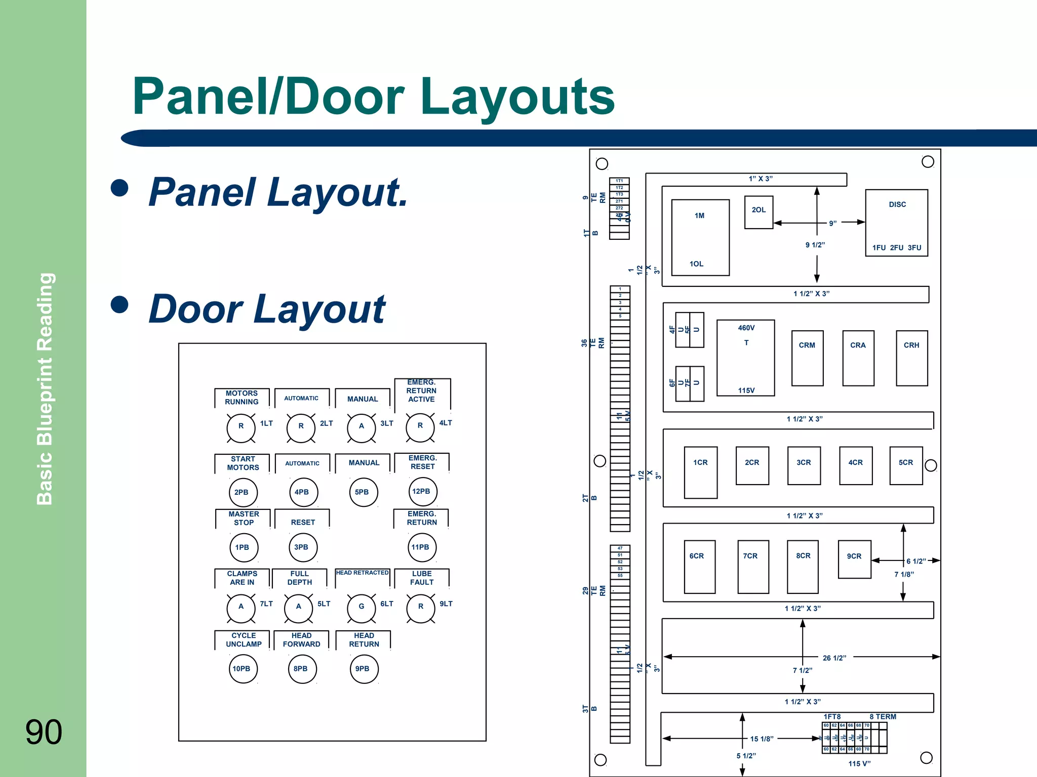 Panel/Door Layouts
Layout.

1” X 3”

1T1

9
TE
RM
.

1T2
1T3
271

46
0V

272
2T3

DISC

2OL

1M

9”

1T
B

 Panel

1
1/2
”X
3”

Layout

1

1 1/2” X 3”

2
3
4

4F
U
5F
U

5

36
TE
RM
.
R

1LT

START
MOTORS

2LT

R

AUTOMATIC

4PB

2PB

A

3LT

R

6F
U
7F
U

EMERG.
RETURN
ACTIVE

MANUAL

4LT

EMERG.
RESET

MANUAL

MASTER
STOP

RESET
3PB

11PB

6CR

10PB

5LT

G

HEAD
FORWARD

R

8CR

9CR

6 1/2”
7 1/8”

29
TE
RM
.
9LT

1 1/2” X 3”

HEAD
RETURN

8PB

6LT

7CR

9PB

11
5V

CYCLE
UNCLAMP

A

5CR

55

26 1/2”

1
1/2
”X
3”

7LT

4CR

53

LUBE
FAULT

7 1/2”

1 1/2” X 3”

3T
B

A

FULL
DEPTH

3CR

47
52

CLAMPS
ARE IN

90

2CR

1 1/2” X 3”

51

HEAD RETRACTED

CRH

115V

EMERG.
RETURN

1PB

CRA

1 1/2” X 3”

1CR

12PB

5PB

CRM

11
5V

AUTOMATIC

T

1
1/2
”X
3”

MOTORS
RUNNING

460V

1FT8

8 TERM

60 62 64 66 68 70

15 1/8”

8F
U
9F
U
10F
U
11F
U
12F
U
13F
U

 Door

1FU 2FU 3FU

2T
B

Basic Blueprint Reading

9 1/2”
1OL

60 62 64 66 60 70

5 1/2”

115 V”

 