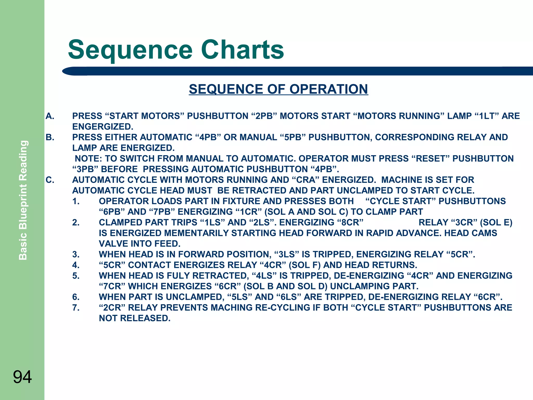Sequence Charts
SEQUENCE OF OPERATION

Basic Blueprint Reading

A.

94

B.

C.

PRESS “START MOTORS” PUSHBUTTON “2PB” MOTORS START “MOTORS RUNNING” LAMP “1LT” ARE
ENGERGIZED.
PRESS EITHER AUTOMATIC “4PB” OR MANUAL “5PB” PUSHBUTTON, CORRESPONDING RELAY AND
LAMP ARE ENERGIZED.
NOTE: TO SWITCH FROM MANUAL TO AUTOMATIC. OPERATOR MUST PRESS “RESET” PUSHBUTTON
“3PB” BEFORE PRESSING AUTOMATIC PUSHBUTTON “4PB”.
AUTOMATIC CYCLE WITH MOTORS RUNNING AND “CRA” ENERGIZED. MACHINE IS SET FOR
AUTOMATIC CYCLE HEAD MUST BE RETRACTED AND PART UNCLAMPED TO START CYCLE.
1.
OPERATOR LOADS PART IN FIXTURE AND PRESSES BOTH “CYCLE START” PUSHBUTTONS
“6PB” AND “7PB” ENERGIZING “1CR” (SOL A AND SOL C) TO CLAMP PART
2.
CLAMPED PART TRIPS “1LS” AND “2LS”. ENERGIZING “8CR”
RELAY “3CR” (SOL E)
IS ENERGIZED MEMENTARILY STARTING HEAD FORWARD IN RAPID ADVANCE. HEAD CAMS
VALVE INTO FEED.
3.
WHEN HEAD IS IN FORWARD POSITION, “3LS” IS TRIPPED, ENERGIZING RELAY “5CR”.
4.
“5CR” CONTACT ENERGIZES RELAY “4CR” (SOL F) AND HEAD RETURNS.
5.
WHEN HEAD IS FULY RETRACTED, “4LS” IS TRIPPED, DE-ENERGIZING “4CR” AND ENERGIZING
“7CR” WHICH ENERGIZES “6CR” (SOL B AND SOL D) UNCLAMPING PART.
6.
WHEN PART IS UNCLAMPED, “5LS” AND “6LS” ARE TRIPPED, DE-ENERGIZING RELAY “6CR”.
7.
“2CR” RELAY PREVENTS MACHING RE-CYCLING IF BOTH “CYCLE START” PUSHBUTTONS ARE
NOT RELEASED.

 