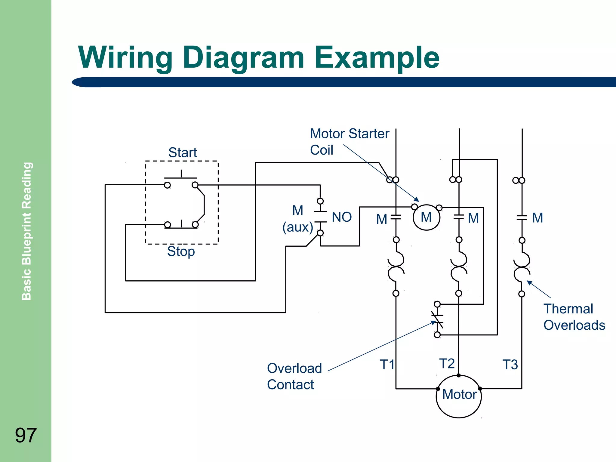 Wiring Diagram Example

Basic Blueprint Reading

Start

Motor Starter
Coil

M
(aux)

NO

M

M

M

M

Stop

Thermal
Overloads
Overload
Contact

97

T1

T2
Motor

T3

 