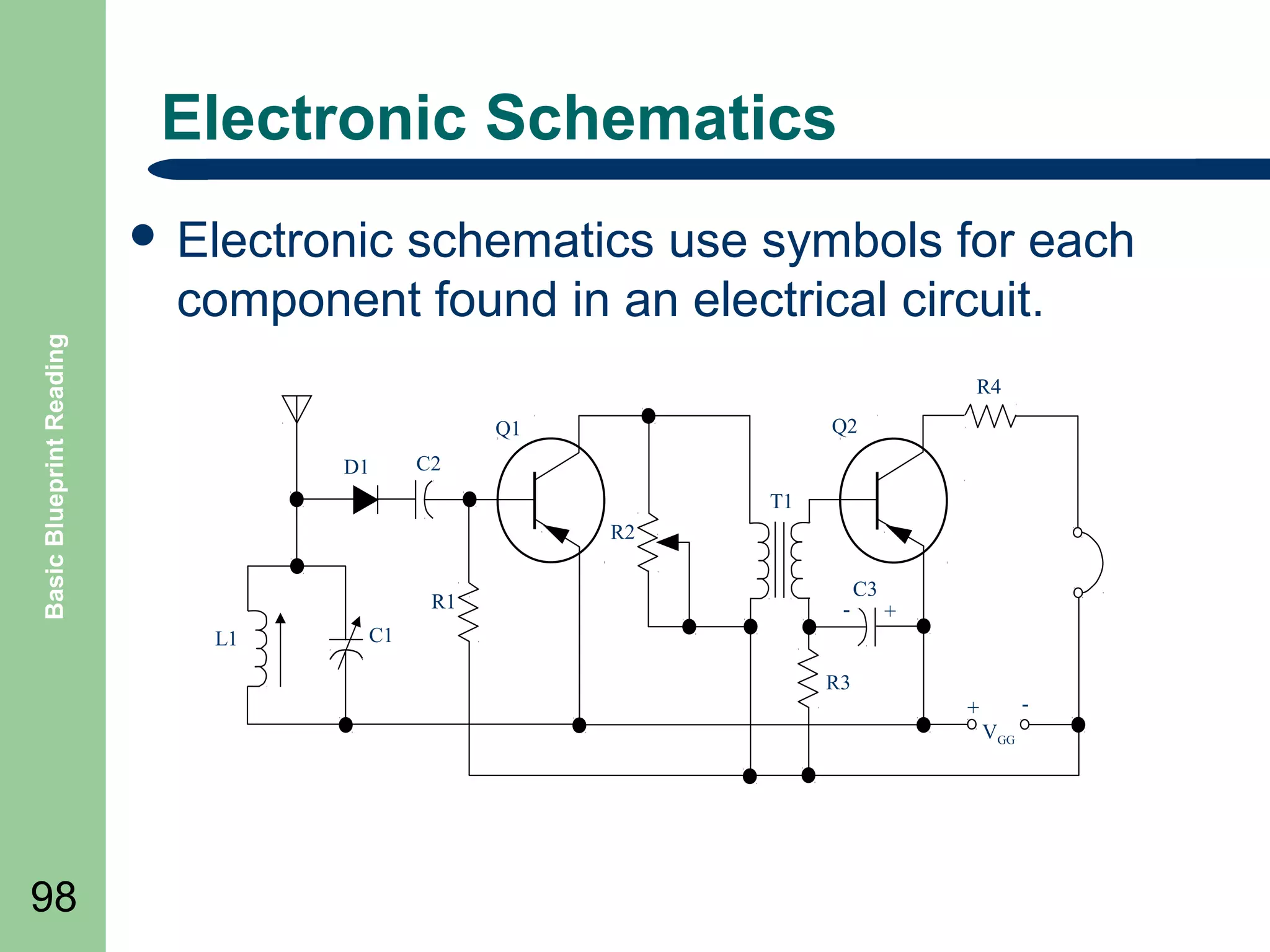 Electronic Schematics
schematics use symbols for each
component found in an electrical circuit.

Basic Blueprint Reading

 Electronic

R4
Q2

Q1
D1

C2
T1
R2
R1

L1

-

C3

+

C1
R3

-

+
VGG

98

 