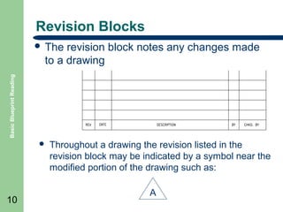 Revision Blocks
revision block notes any changes made
to a drawing

Basic Blueprint Reading

 The



10

Throughout a drawing the revision listed in the
revision block may be indicated by a symbol near the
modified portion of the drawing such as:
A

 