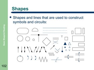 Shapes
and lines that are used to construct
symbols and circuits:

Basic Blueprint Reading

 Shapes

102

 