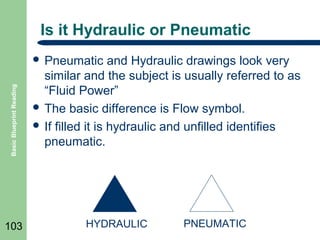 Is it Hydraulic or Pneumatic

Basic Blueprint Reading

 Pneumatic

103

and Hydraulic drawings look very
similar and the subject is usually referred to as
“Fluid Power”
 The basic difference is Flow symbol.
 If filled it is hydraulic and unfilled identifies
pneumatic.

HYDRAULIC

PNEUMATIC

 