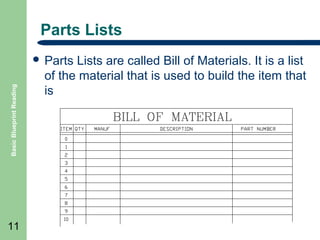 Parts Lists

Basic Blueprint Reading

 Parts

11

Lists are called Bill of Materials. It is a list
of the material that is used to build the item that
is

 