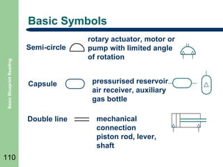 Basic Symbols

Basic Blueprint Reading

Semi-circle

Capsule

Double line

110

rotary actuator, motor or
pump with limited angle
of rotation
pressurised reservoir
air receiver, auxiliary
gas bottle
mechanical
connection
piston rod, lever,
shaft

 