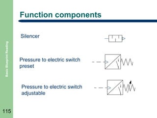 Function components

Basic Blueprint Reading

Silencer

Pressure to electric switch
preset

Pressure to electric switch
adjustable
115

 