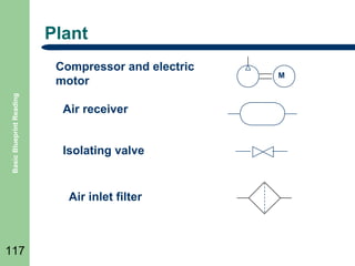 Plant

Basic Blueprint Reading

Compressor and electric
motor
Air receiver
Isolating valve

Air inlet filter

117

M

 