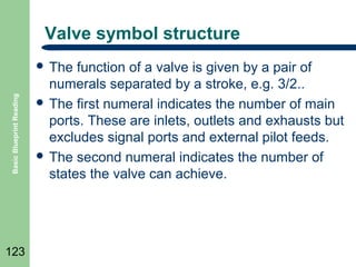 Valve symbol structure

Basic Blueprint Reading

 The

123

function of a valve is given by a pair of
numerals separated by a stroke, e.g. 3/2..
 The first numeral indicates the number of main
ports. These are inlets, outlets and exhausts but
excludes signal ports and external pilot feeds.
 The second numeral indicates the number of
states the valve can achieve.

 
