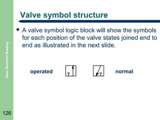 Valve symbol structure

Basic Blueprint Reading

A

126

valve symbol logic block will show the symbols
for each position of the valve states joined end to
end as illustrated in the next slide.

operated

normal

 