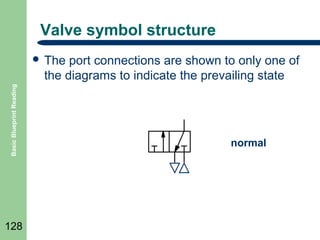 Valve symbol structure
port connections are shown to only one of
the diagrams to indicate the prevailing state

Basic Blueprint Reading

 The

128

normal

 