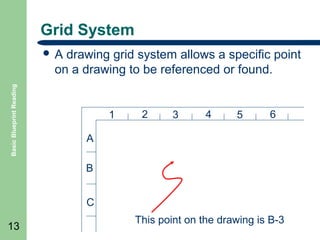 Grid System
drawing grid system allows a specific point
on a drawing to be referenced or found.

Basic Blueprint Reading

A

1

2

3

4

5

6

A
B
C

13

This point on the drawing is B-3

 