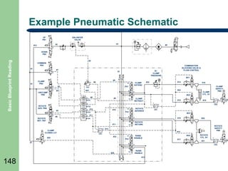 Example Pneumatic Schematic
UP
PB1

BALANCER
VALVE
3

#12

1

#1

#2

#0

2

Basic Blueprint Reading

DOWN
PB2
#2
COMMON
PB3
#1

3
1

#1

#7

#8

1

CLAMP
PB4

2
3

4

1

2

UNCLAMP
PB5

#3

1
2-2

2-2
4

1

2

1

5
1

#9

2

#10

PV2

NTD3

#11

NTD4

#25

#1

2

1

3

4
2

1

#19

2

12

#16

PV3

2
5
1

4
2

12
5 1 3

1

2

#20

ROTATE
RETURN

RAISE
DISABLE

14

#25

3

OR1

ROTATE
SAFETY
PB9

#13

OR3

#22

3
1
OR2

3

#13

3

148

CLAMP
CYL. A1

BV3

5
1

#11

1

ROTATE
ADVANCE

14

#10

CLAMP
SAFETY
PB8

1

#15
1

1

CLAMP
CLOSED LV1

BV2
CLAMP
RETRACT

3

ROTATE
RET. PB7

3

2

12

#18

#24

NTD2

3

#14

#22

4

3

#8
3
NTD1

3

1
2-2

#6

CLAMP
EXTEND

14

PV1

3

1

3

#9

PS1

2

#5

3

BV1

5 1 3

#23

#4

ROTATE
ADV. PB6

R1
CLAMP
PRESSURE

#1

2

COMBINATION
BLOCKING VALVE &
FLOW CONTROL

BV4
#17

ROTATE
CYL. B1
#21

3

1
2

1
OR4

RAISE
ENABLE
#12

3
1

2

 